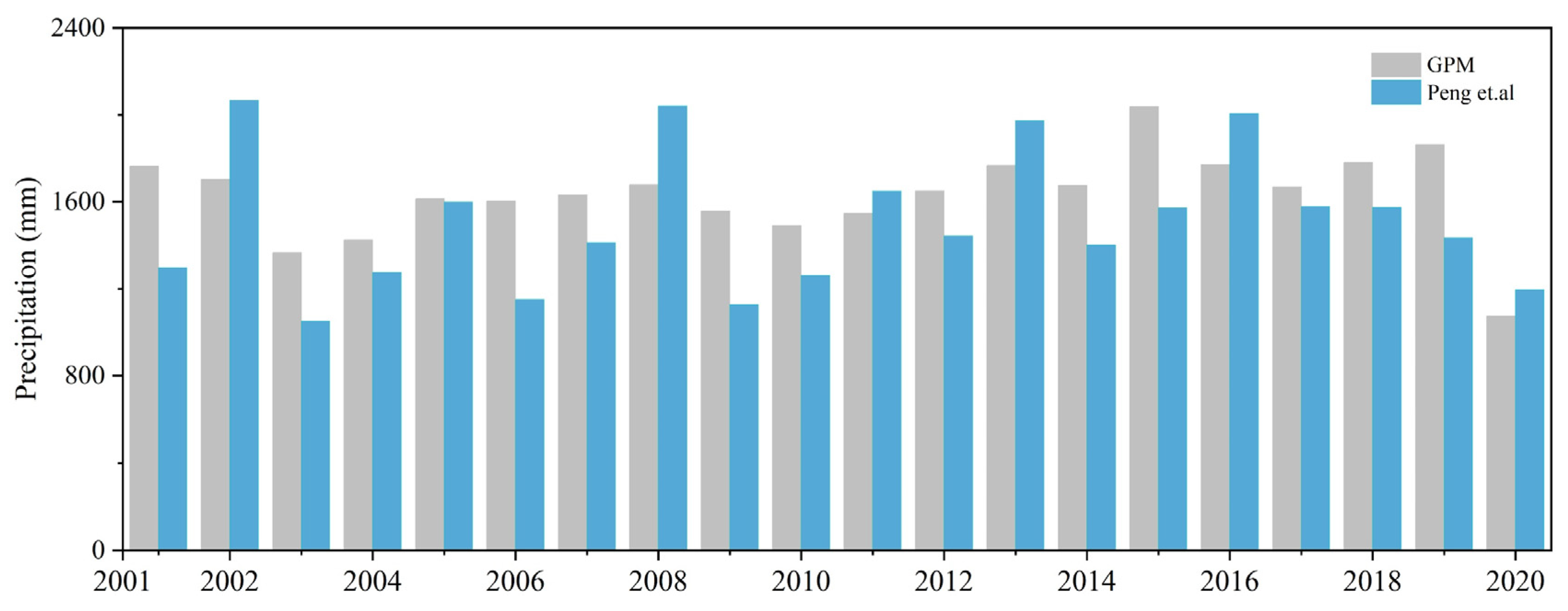 Remotesensing 14 05949 g011