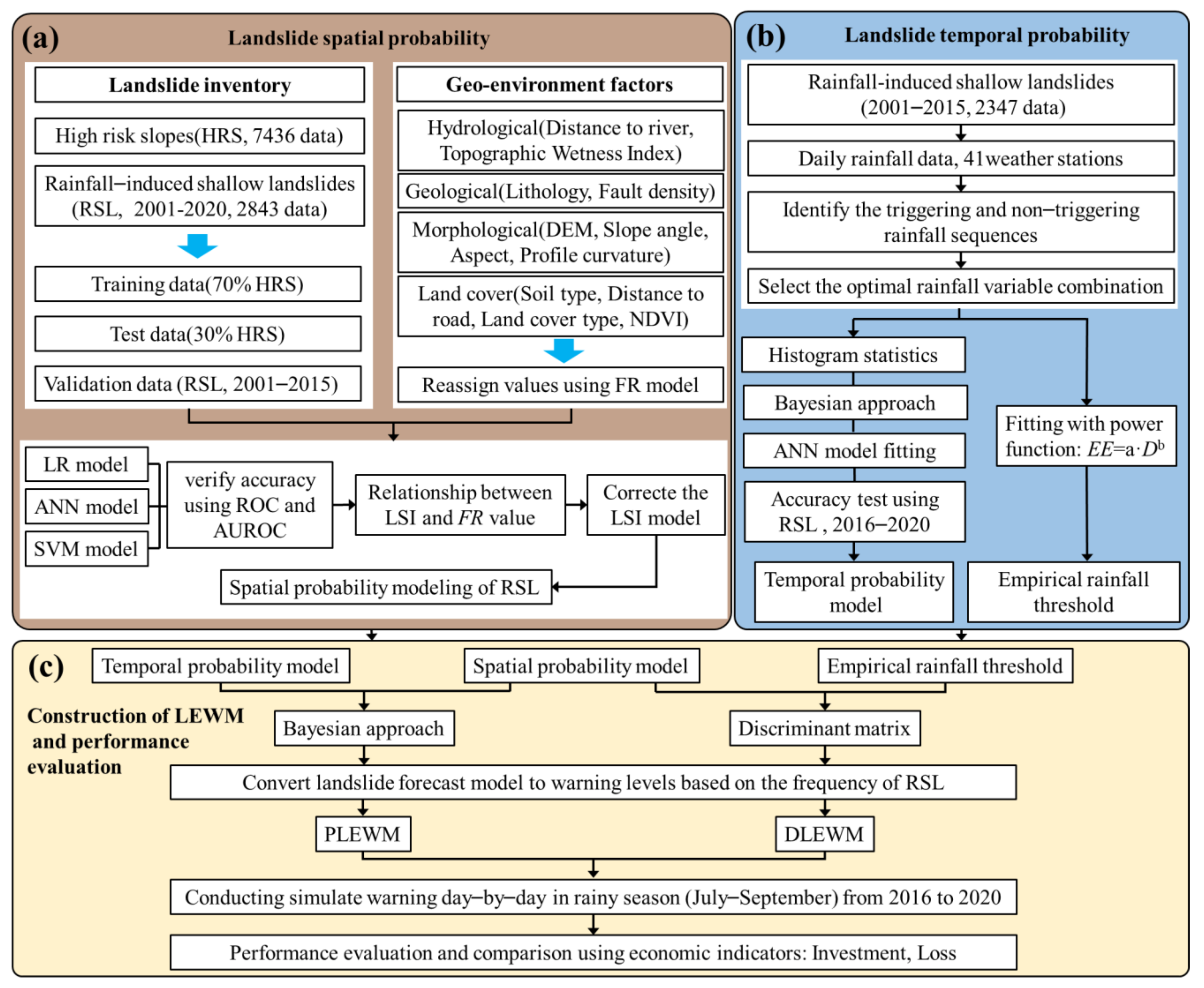 Remotesensing 14 05952 g001