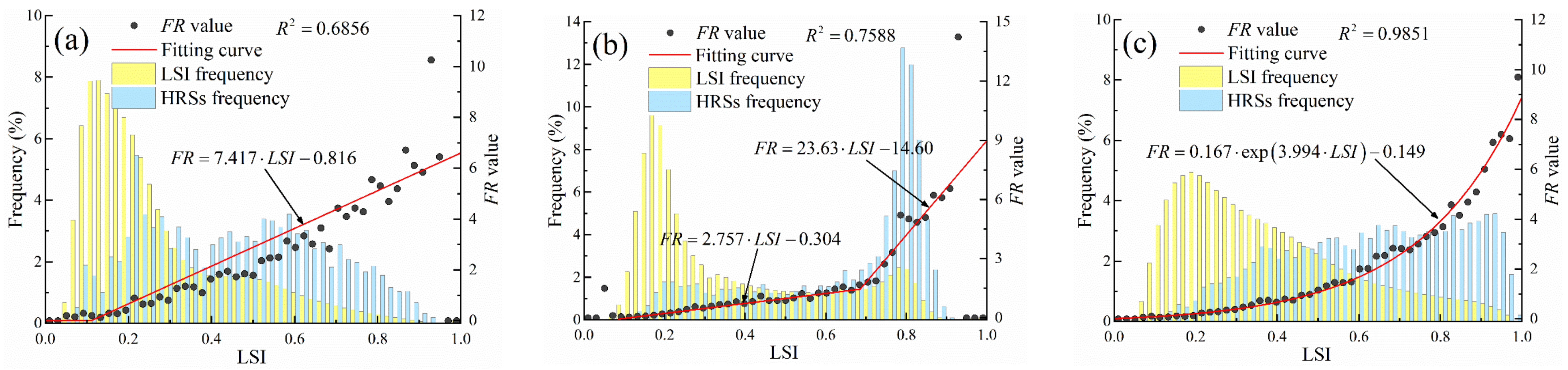 Remotesensing 14 05952 g006