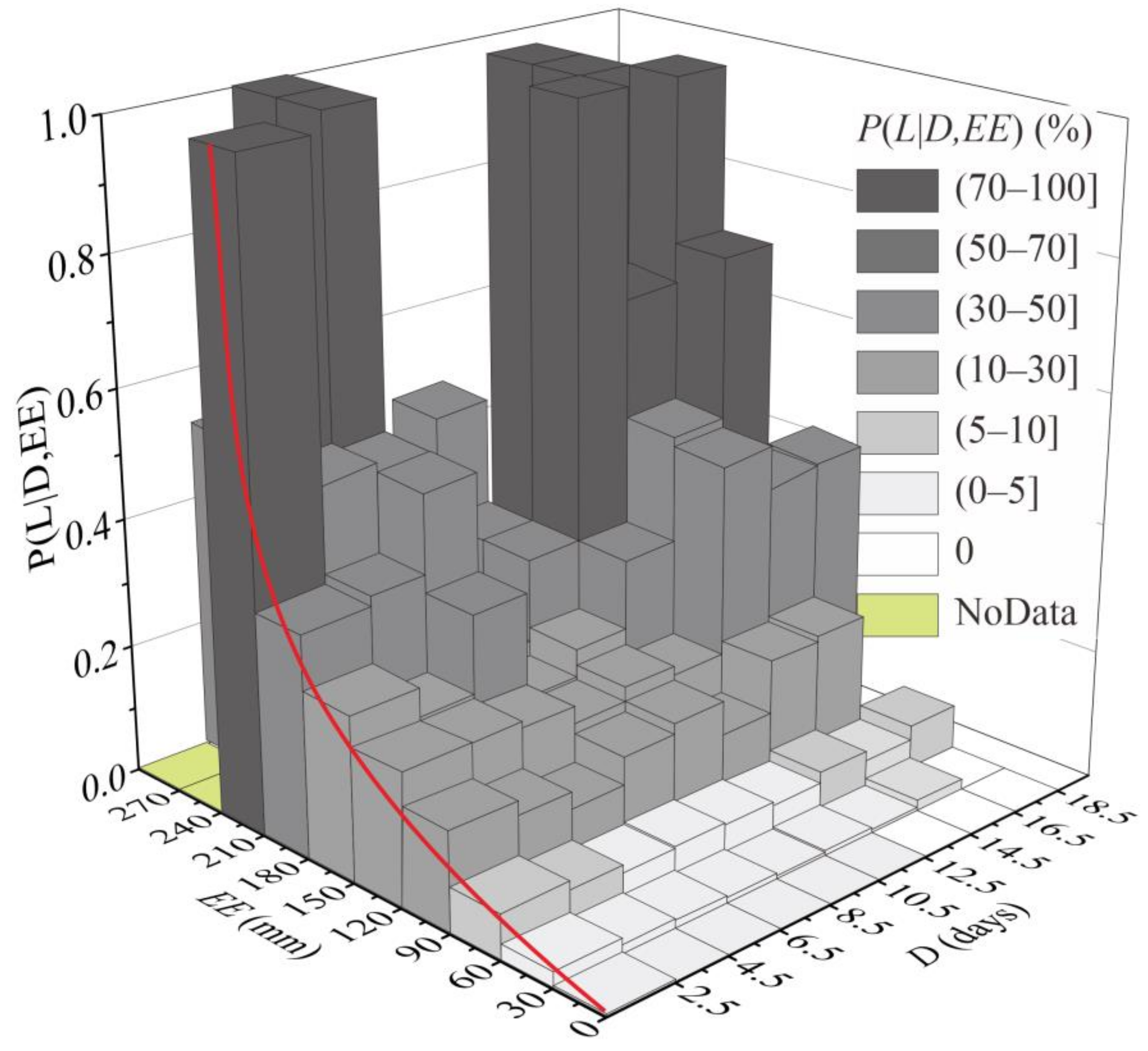 Remotesensing 14 05952 g010