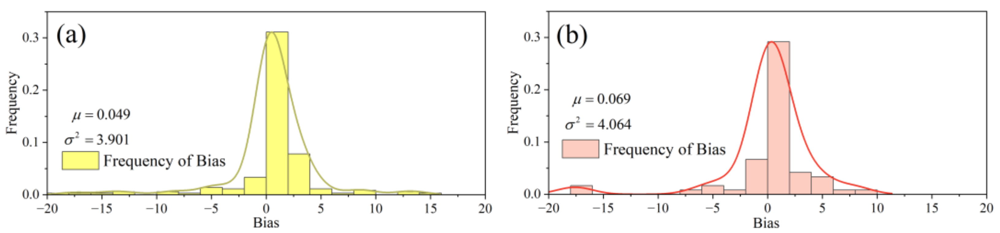 Remotesensing 14 05952 g013