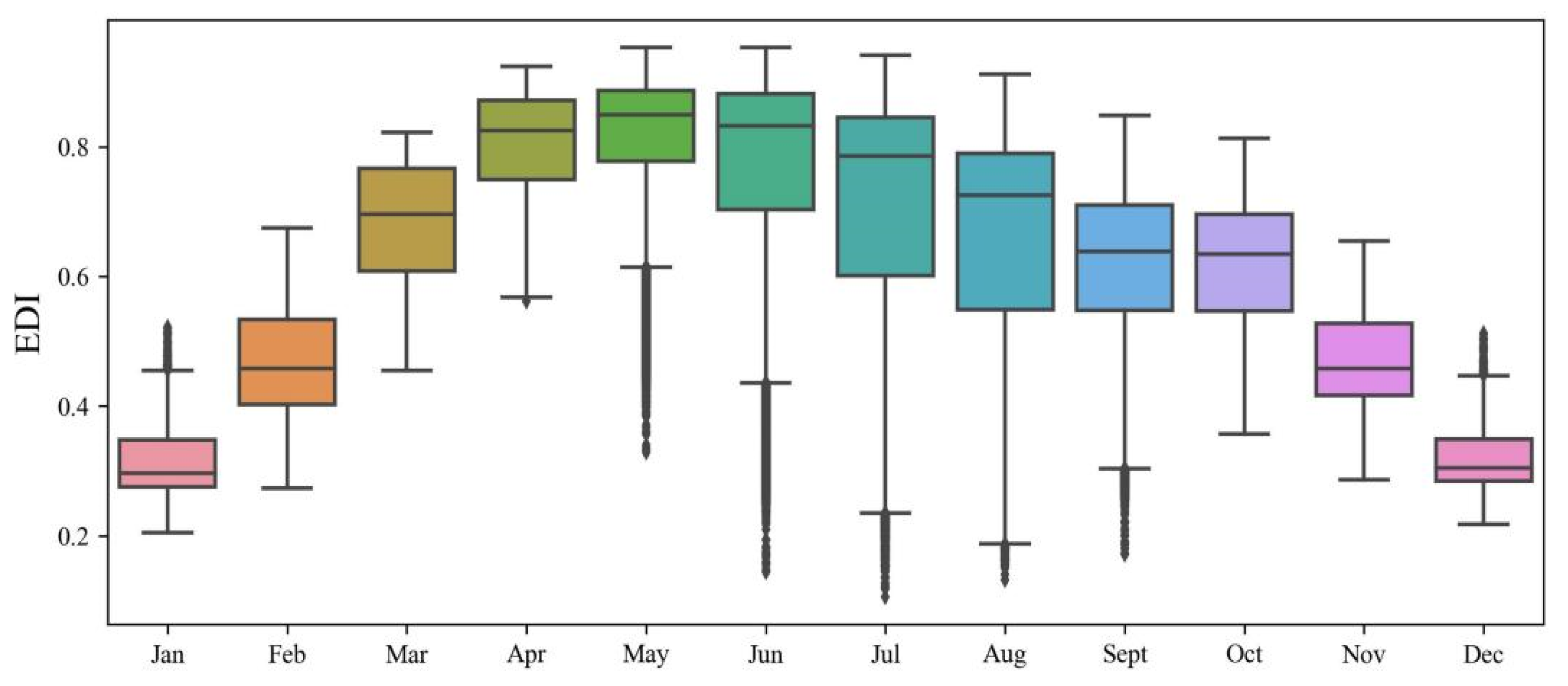 Remotesensing 14 05953 g007