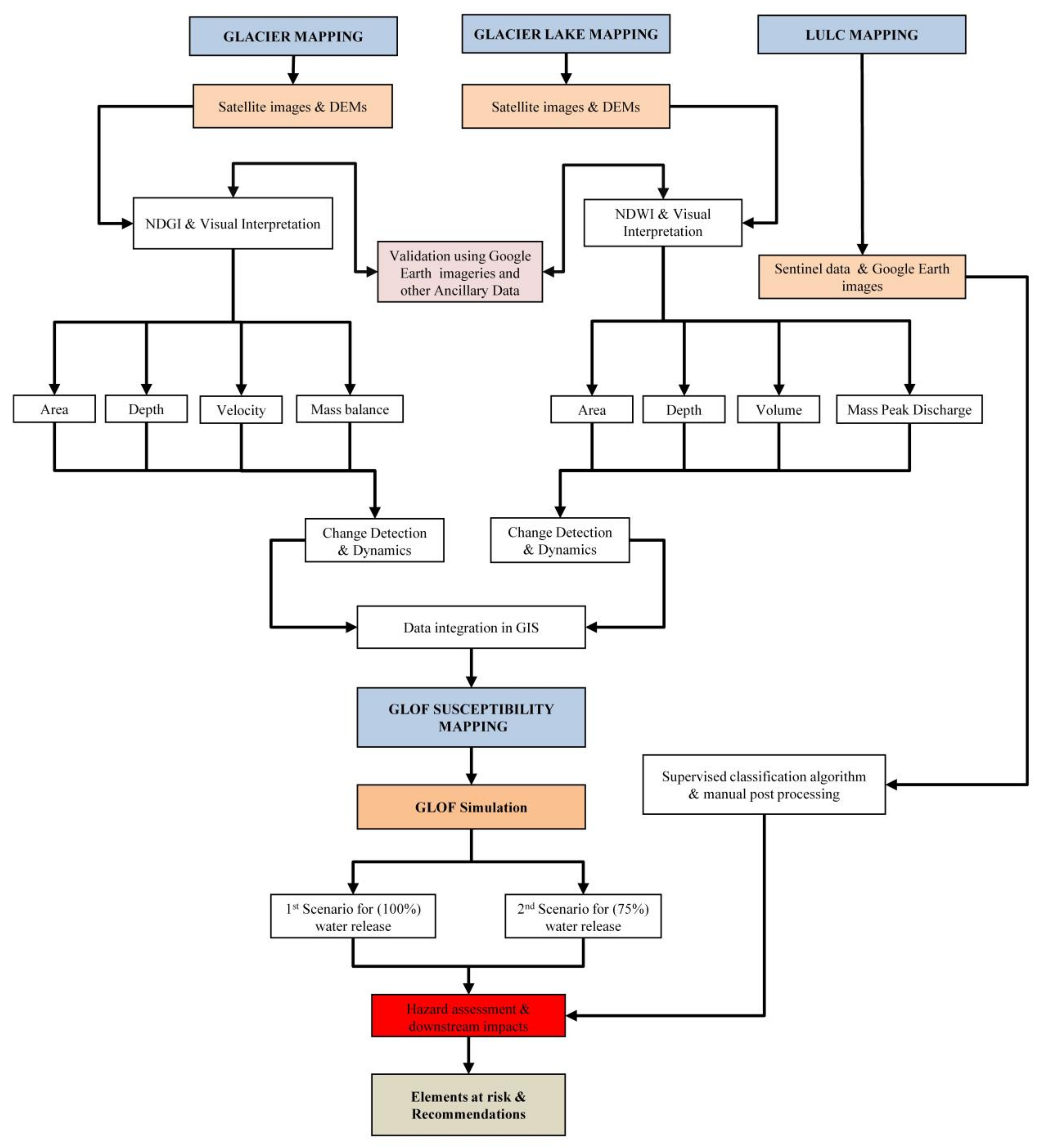 Remotesensing 14 05957 g004 Remotesensing 14 05957 g004