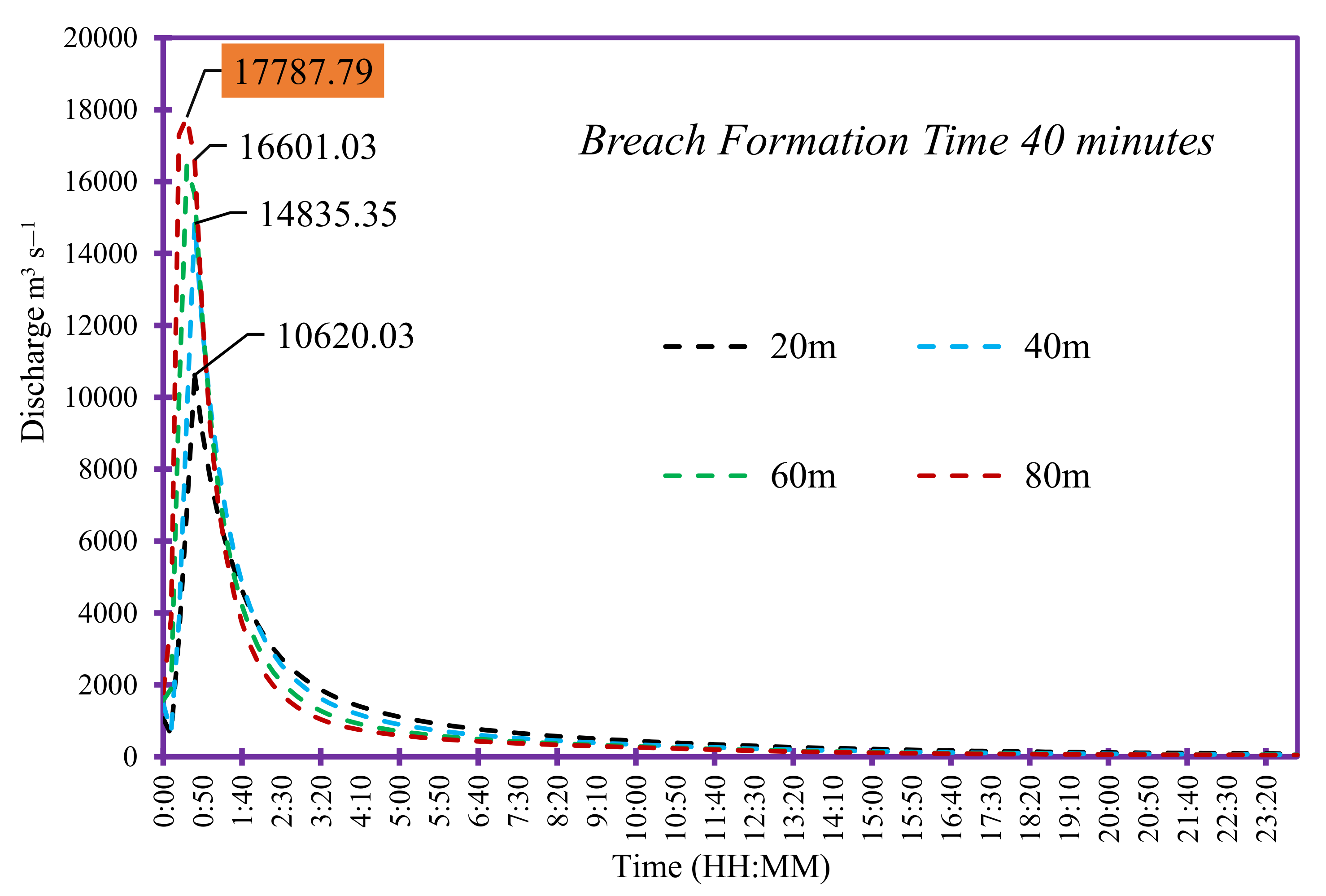Remotesensing 14 05957 g012 Remotesensing 14 05957 g012