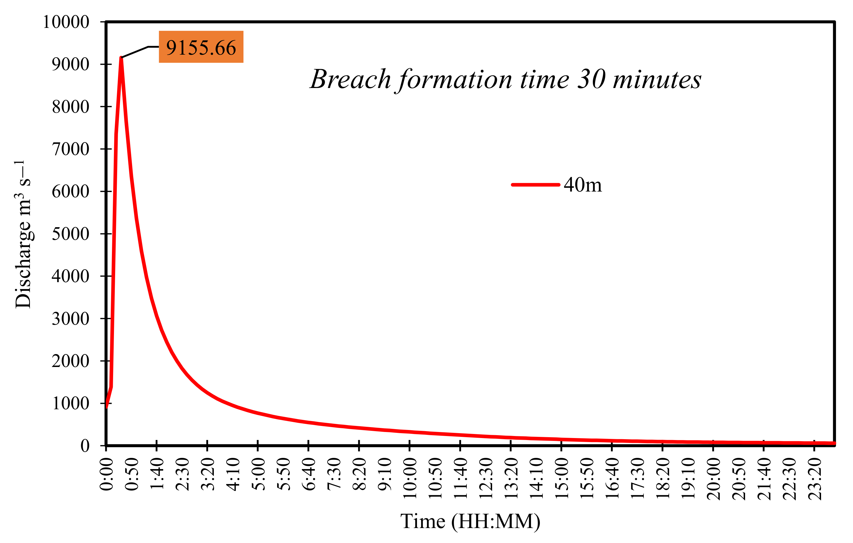 Remotesensing 14 05957 g013 Remotesensing 14 05957 g013
