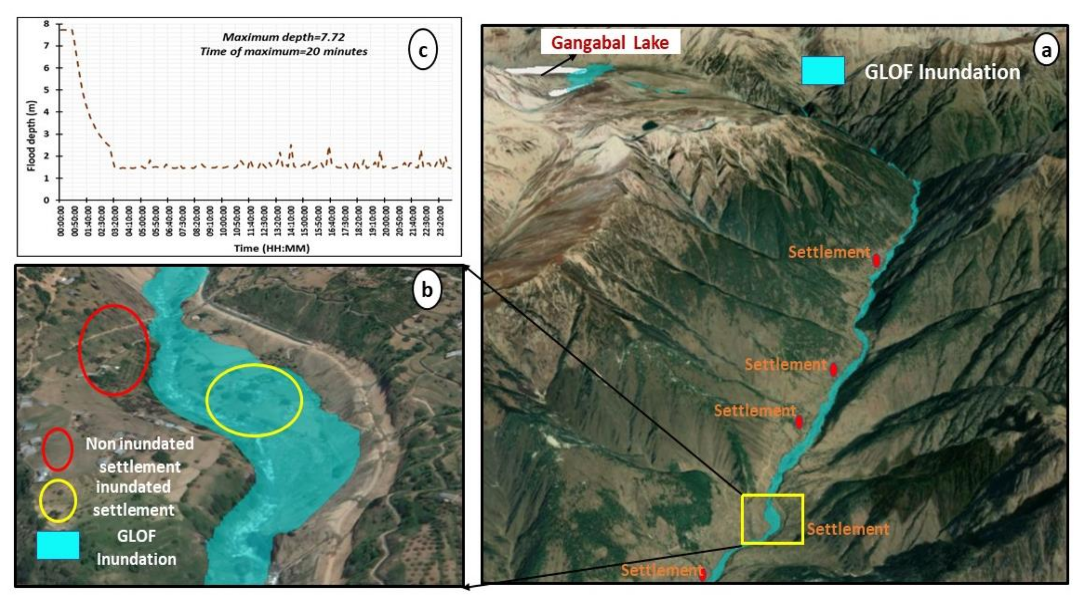 Remotesensing 14 05957 g016 Remotesensing 14 05957 g016