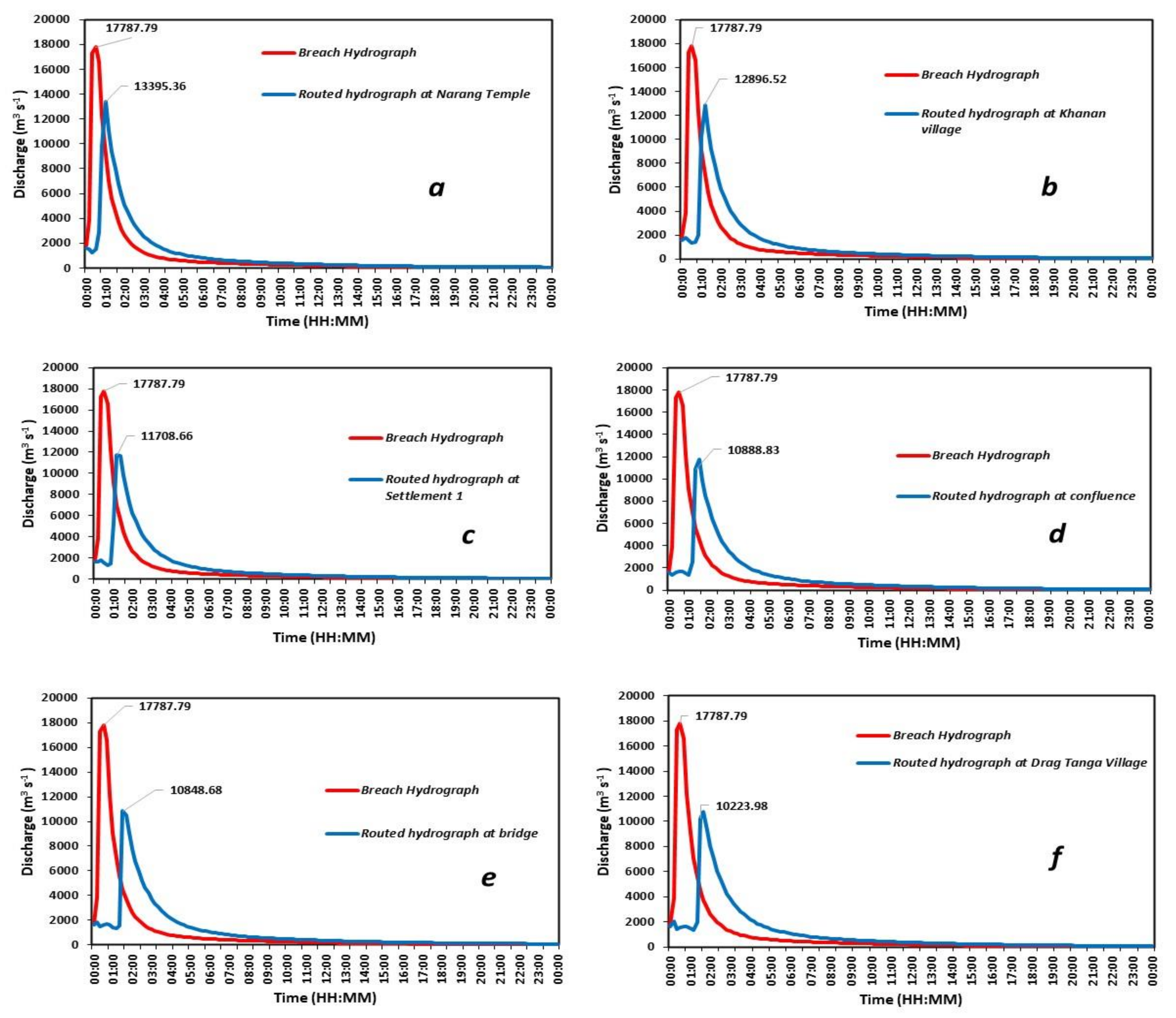 Remotesensing 14 05957 g017 Remotesensing 14 05957 g017