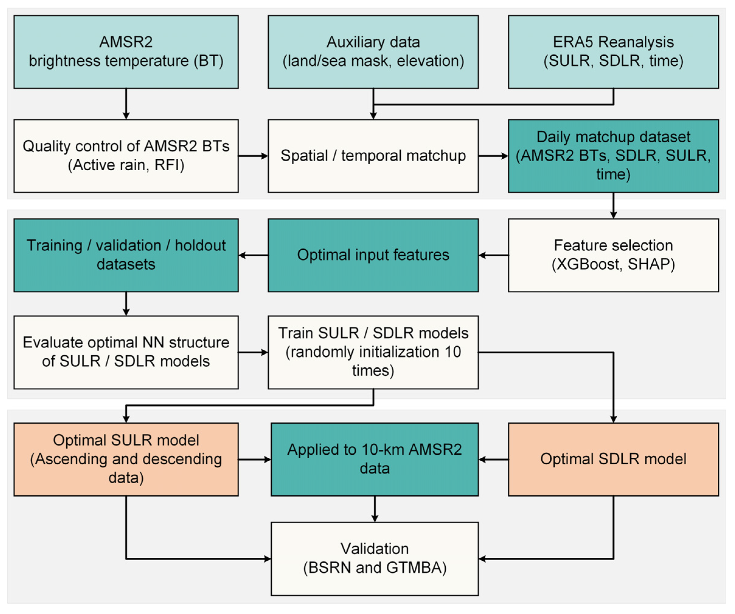 Remotesensing 14 05960 g002 Remotesensing 14 05960 g002