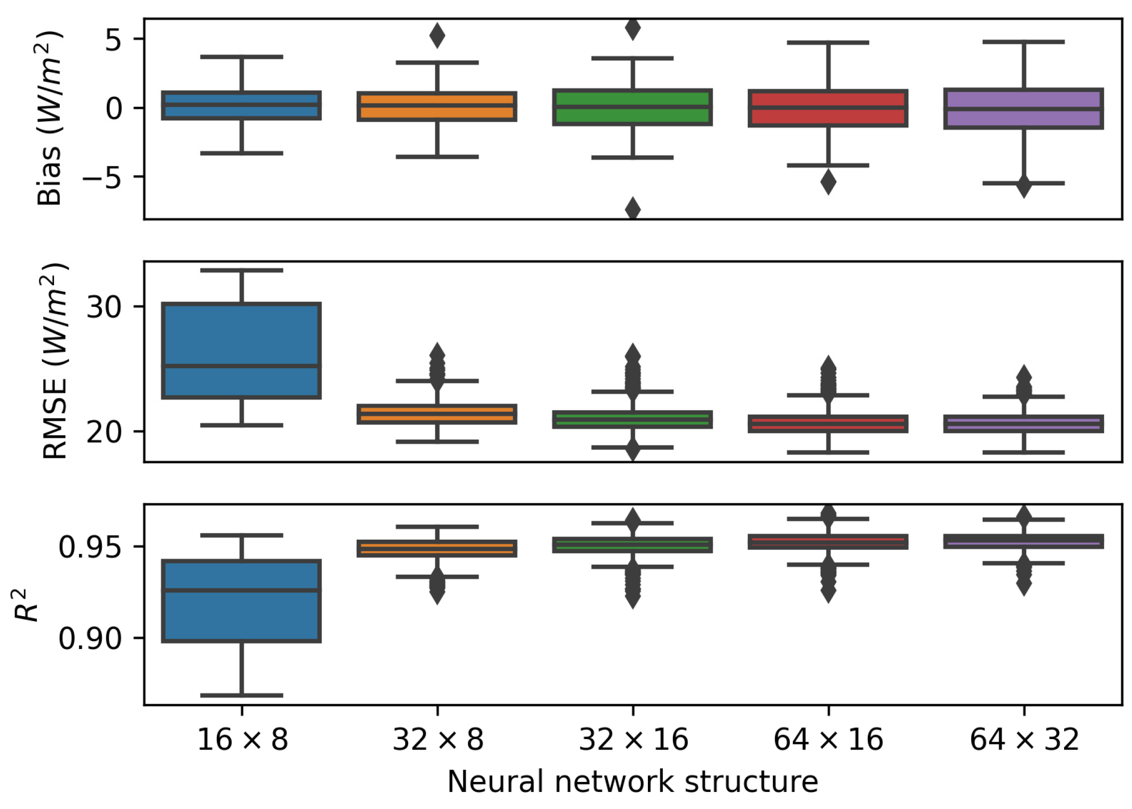 Remotesensing 14 05960 g004 Remotesensing 14 05960 g004