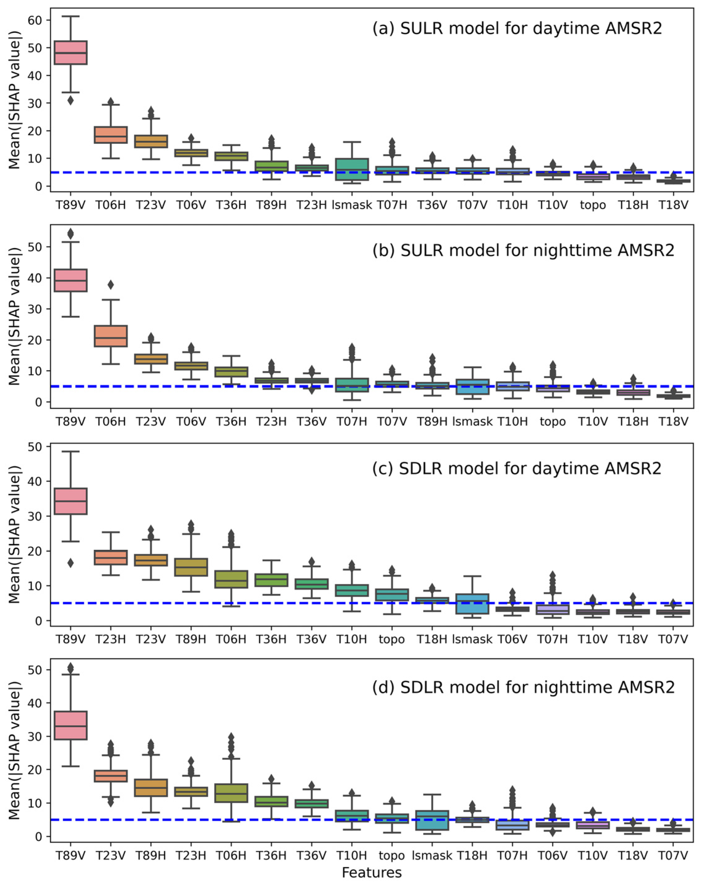 Remotesensing 14 05960 g005 Remotesensing 14 05960 g005