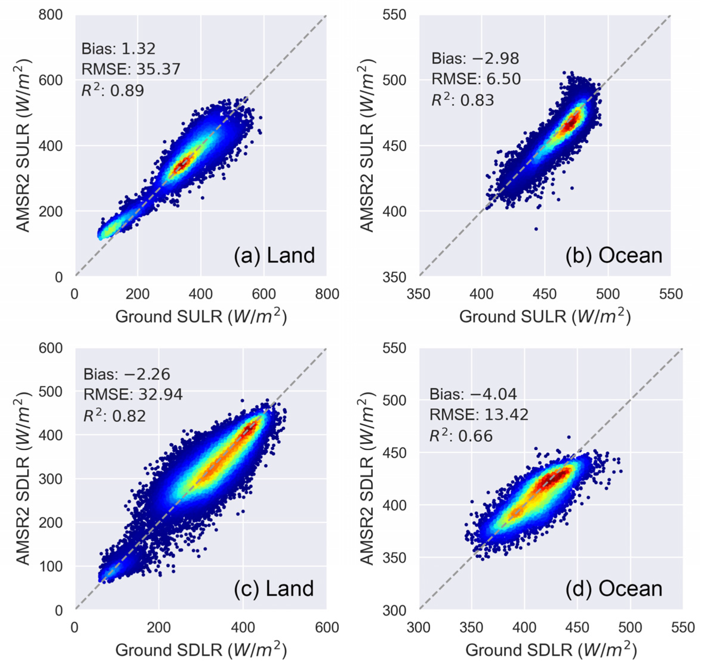 Remotesensing 14 05960 g008 Remotesensing 14 05960 g008