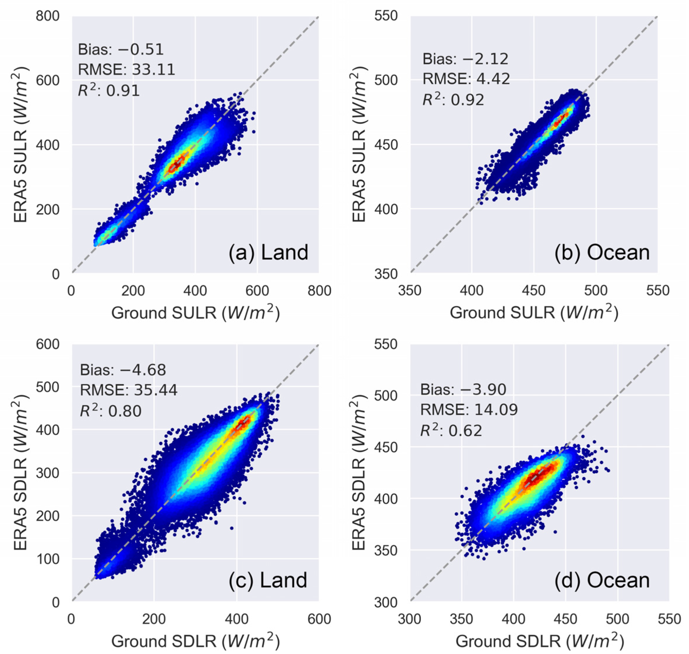 Remotesensing 14 05960 g009 Remotesensing 14 05960 g009
