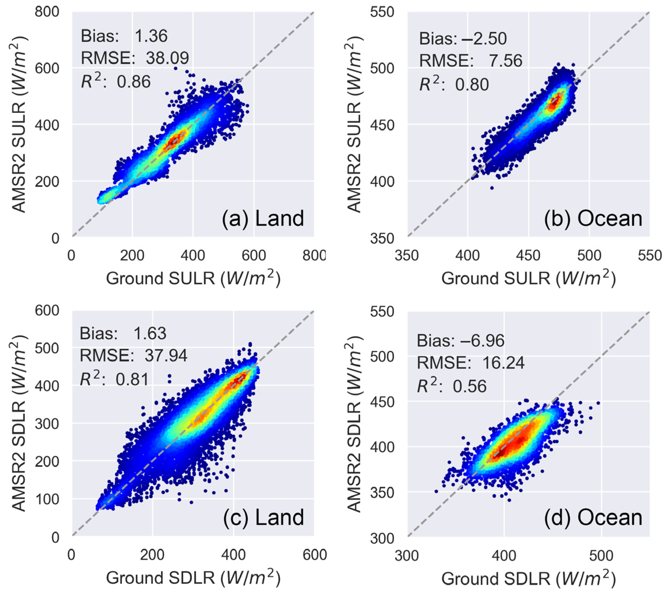 Remotesensing 14 05960 g011 Remotesensing 14 05960 g011