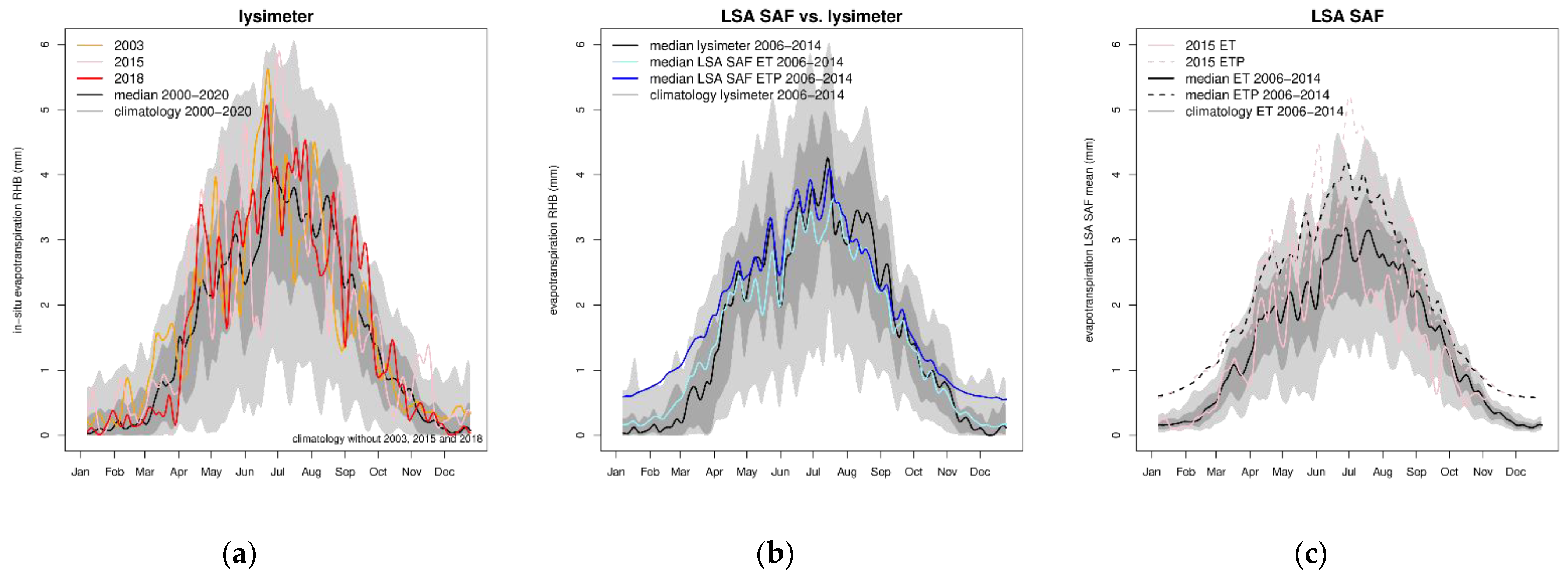 Remotesensing 14 05961 g006