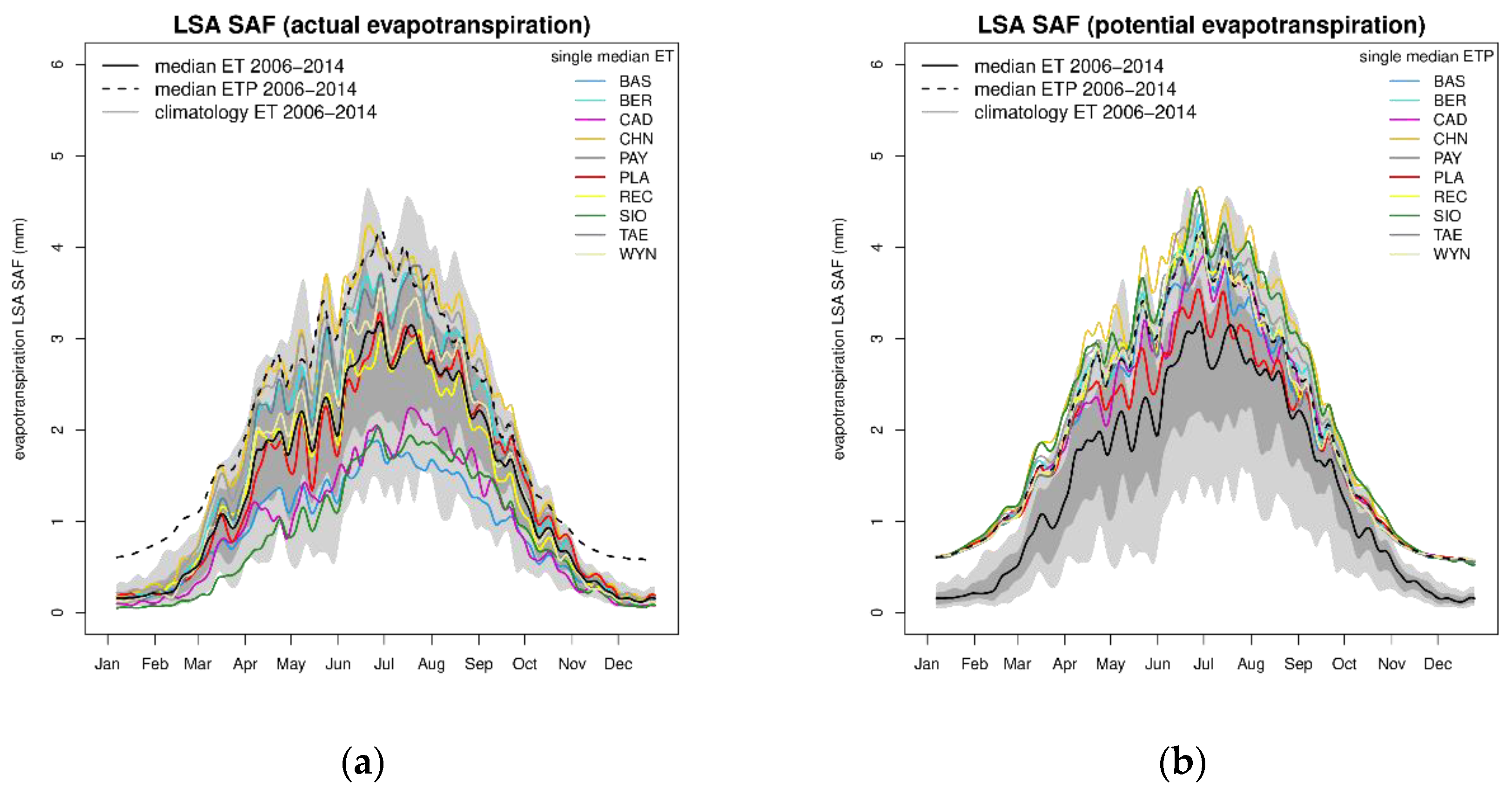 Remotesensing 14 05961 g007