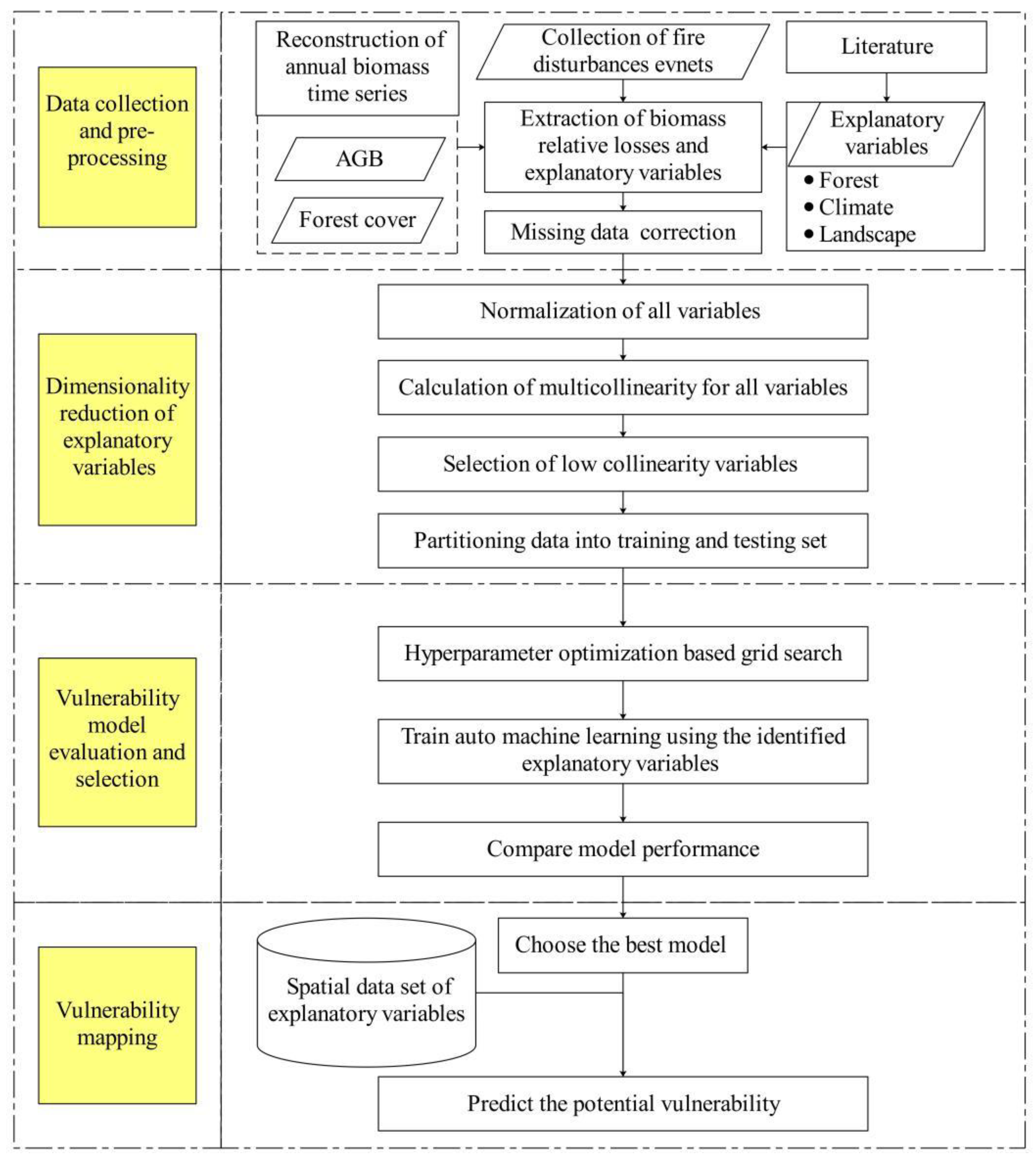 Remotesensing 14 05965 g002 Remotesensing 14 05965 g002