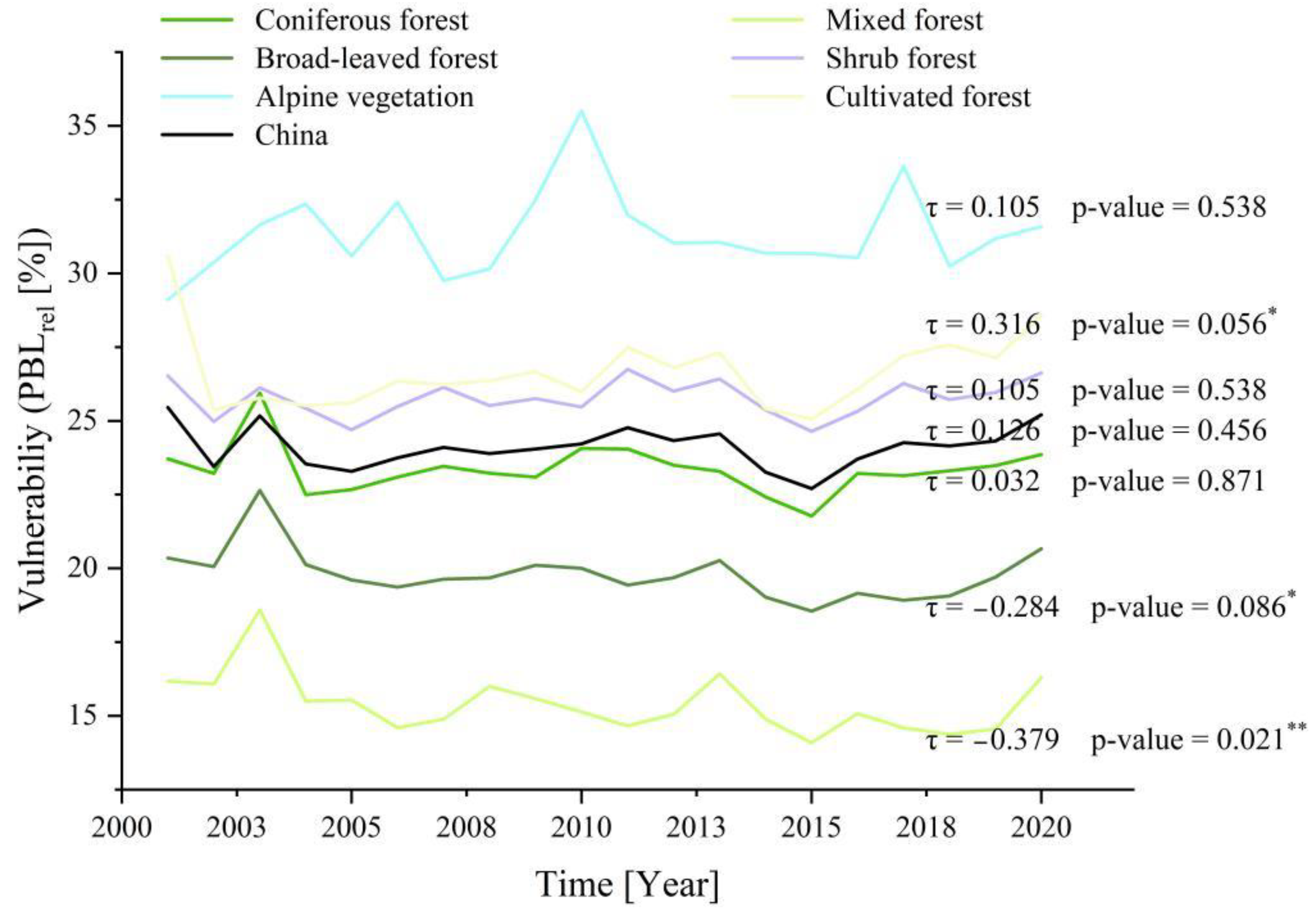 Remotesensing 14 05965 g007 Remotesensing 14 05965 g007