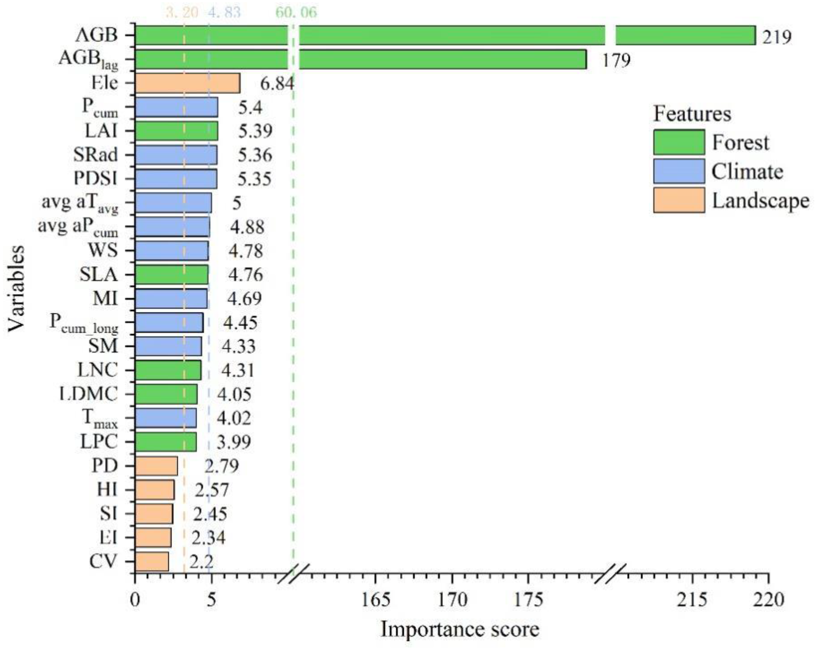 Remotesensing 14 05965 g008 Remotesensing 14 05965 g008