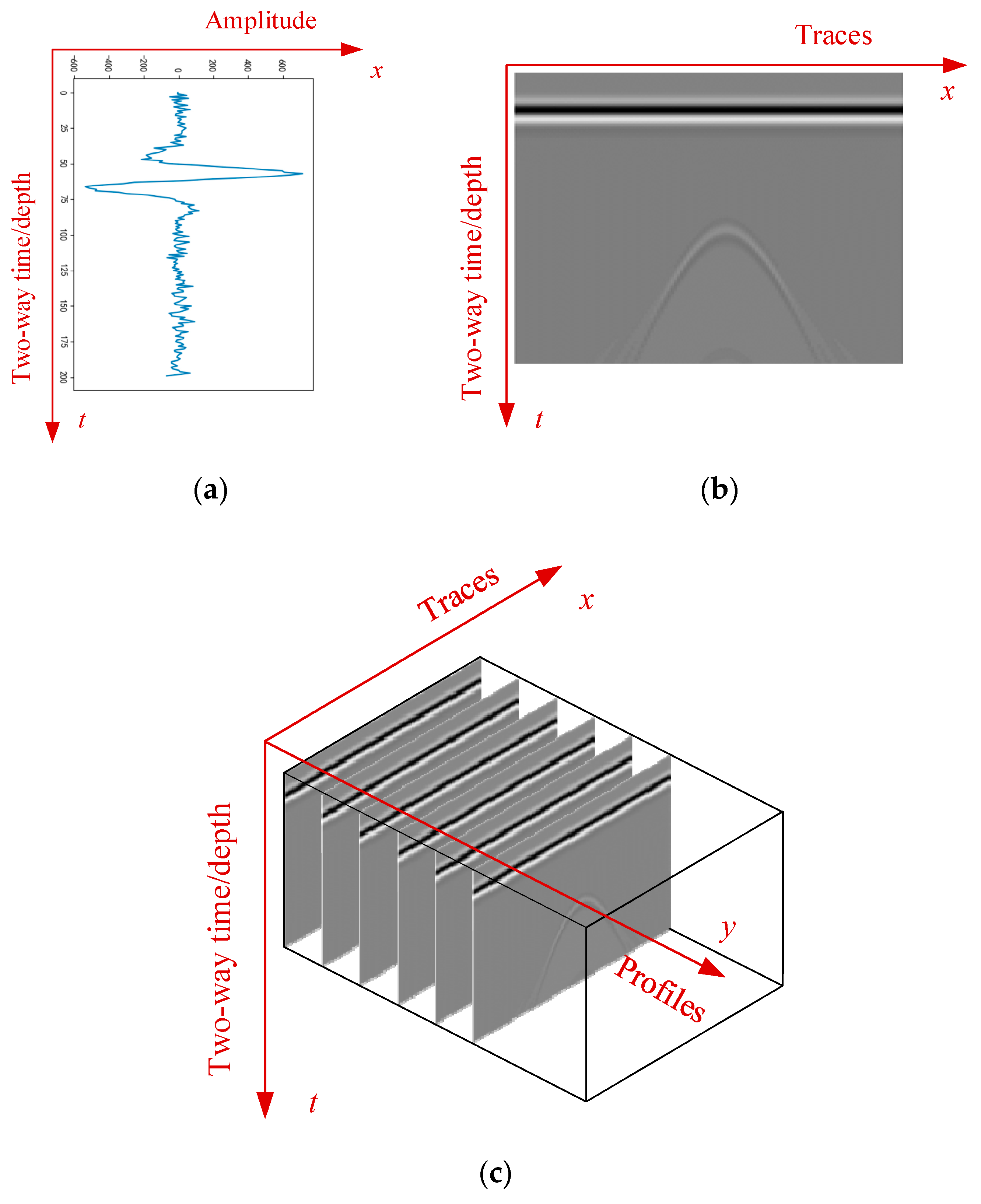 Remotesensing 14 05972 g002 Remotesensing 14 05972 g002