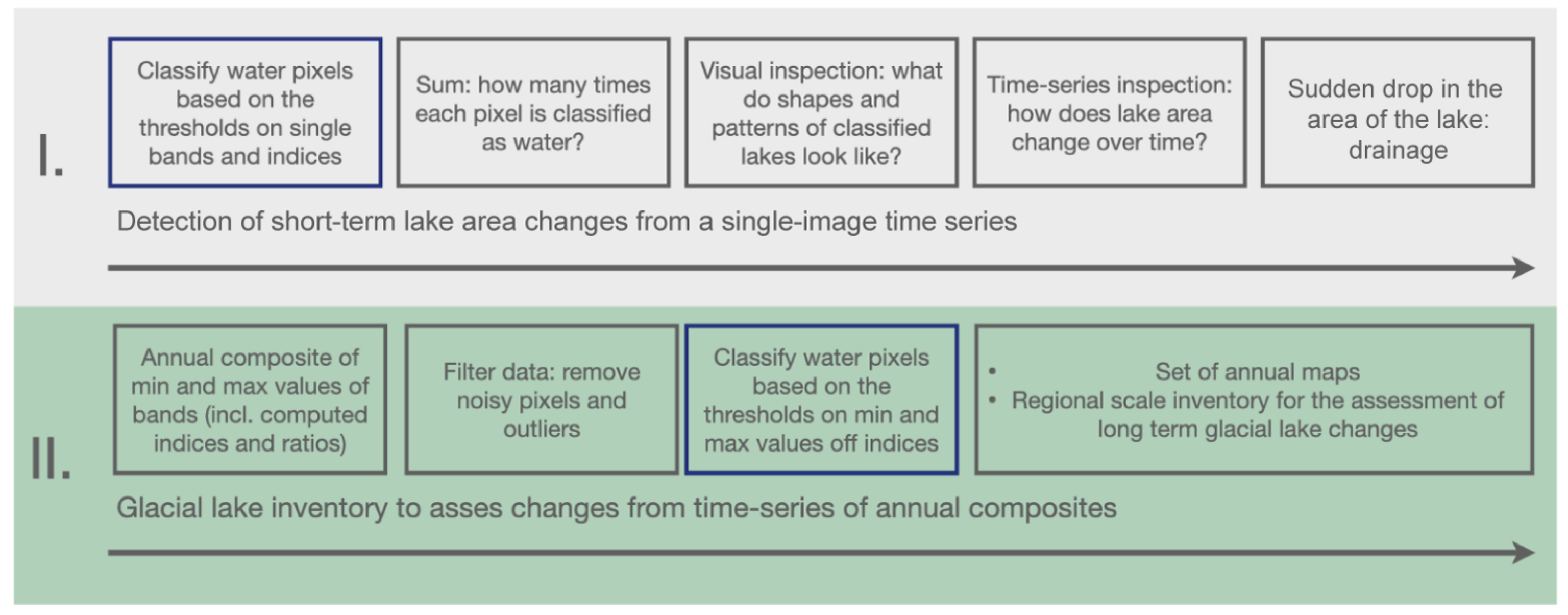 Remotesensing 14 05973 g002 Remotesensing 14 05973 g002