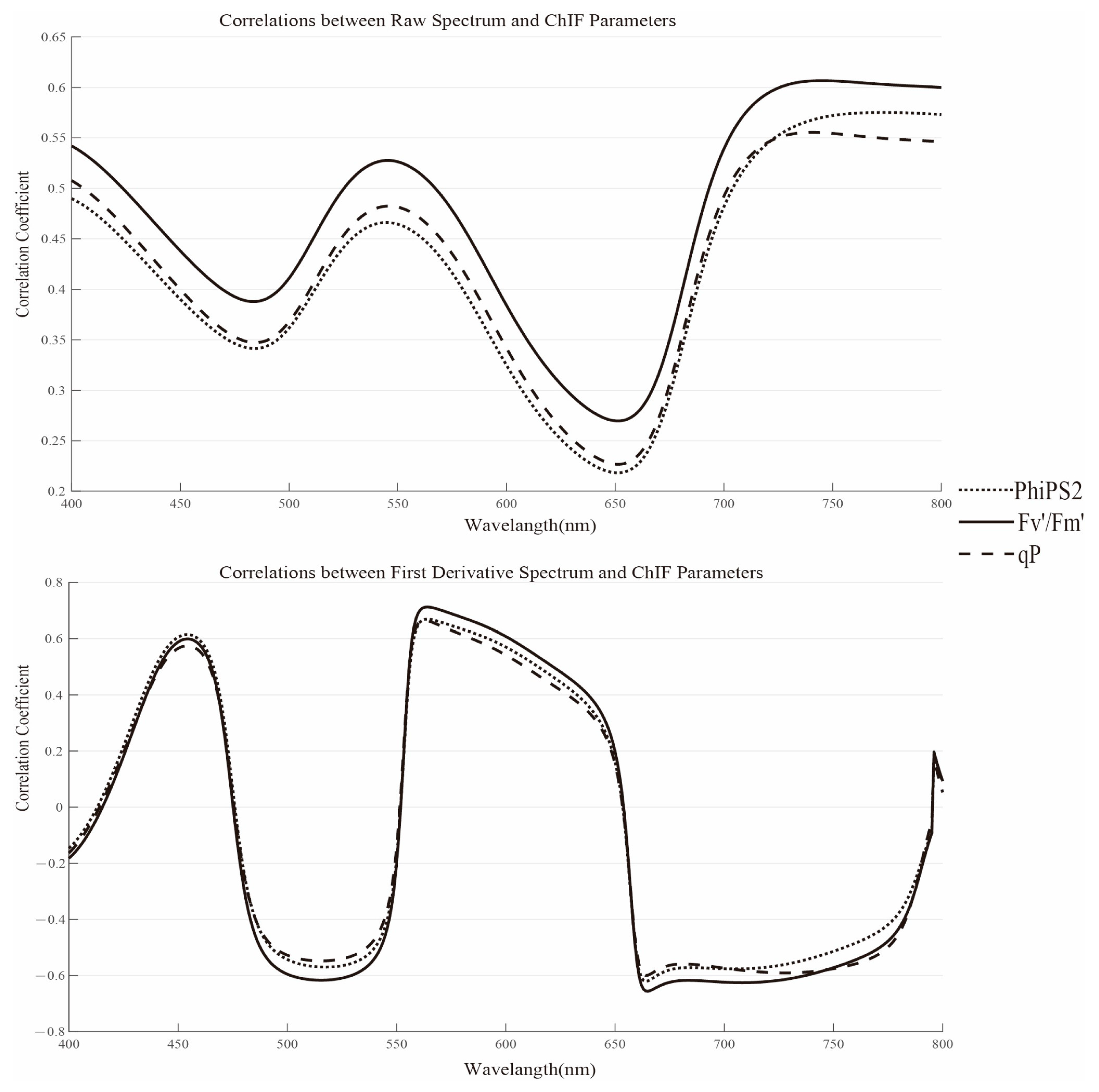 Remotesensing 14 05974 g004 Remotesensing 14 05974 g004