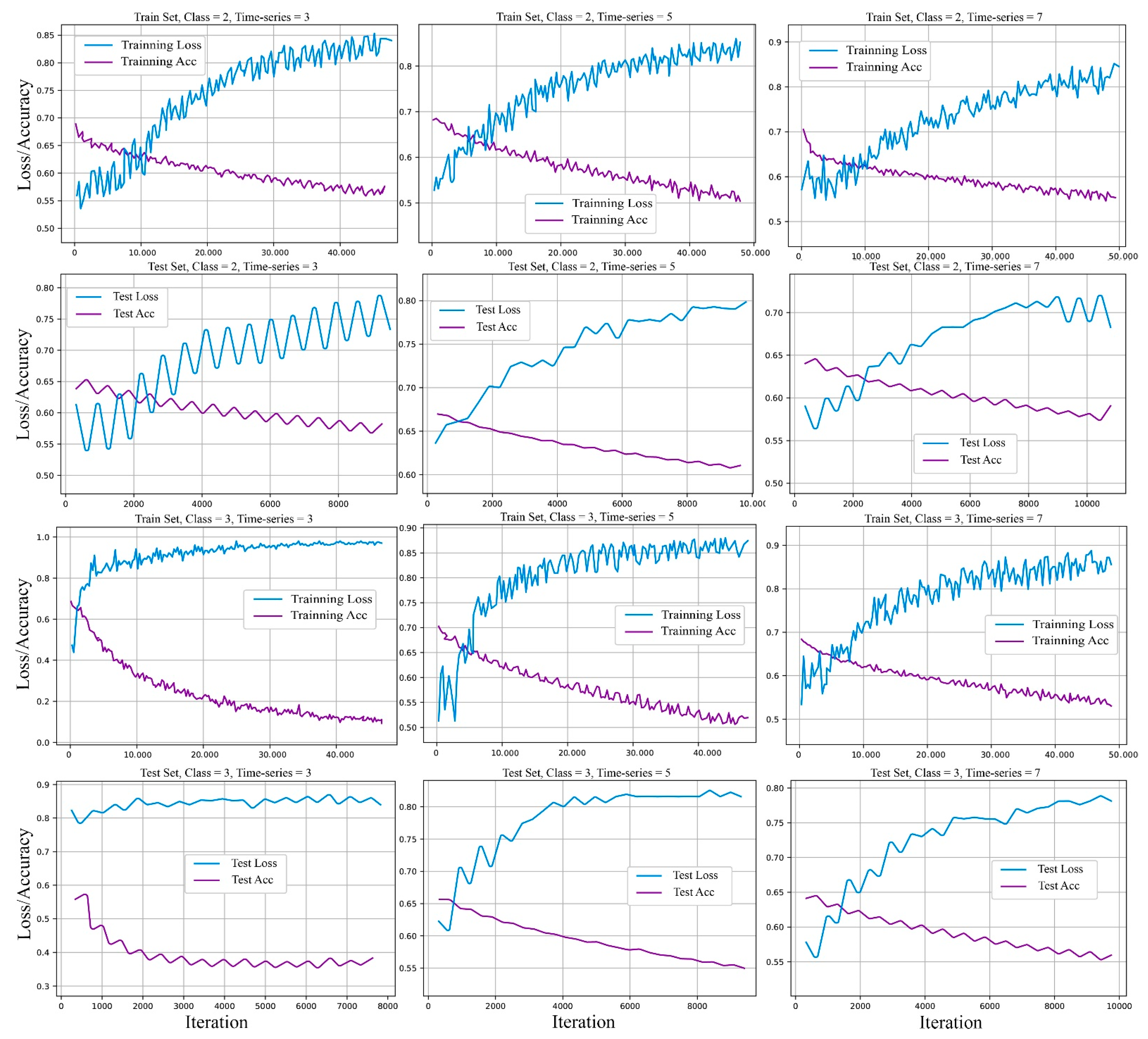 Remotesensing 14 05974 g007 Remotesensing 14 05974 g007