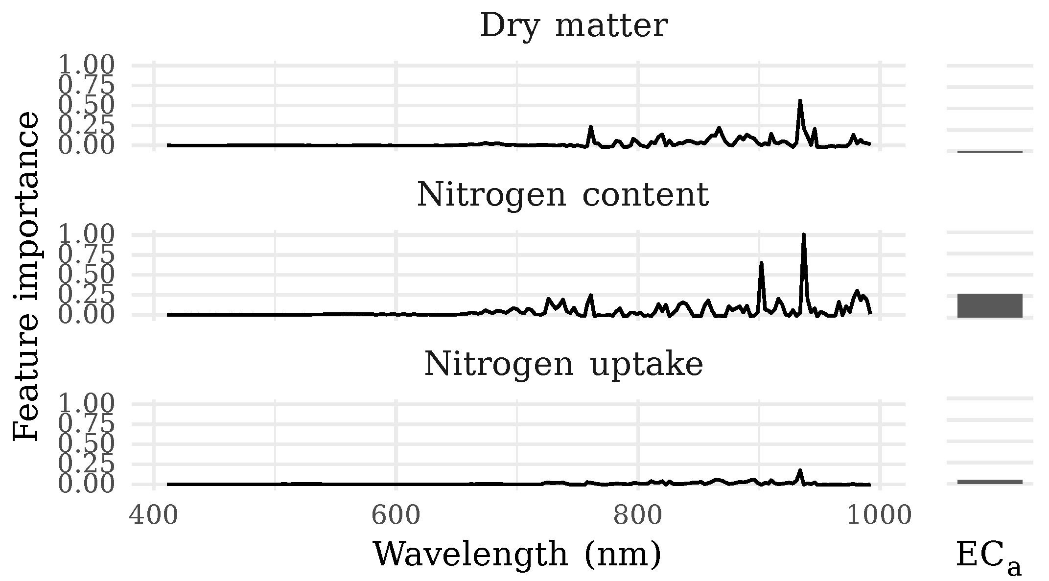 Remotesensing 14 05977 g006 Remotesensing 14 05977 g006