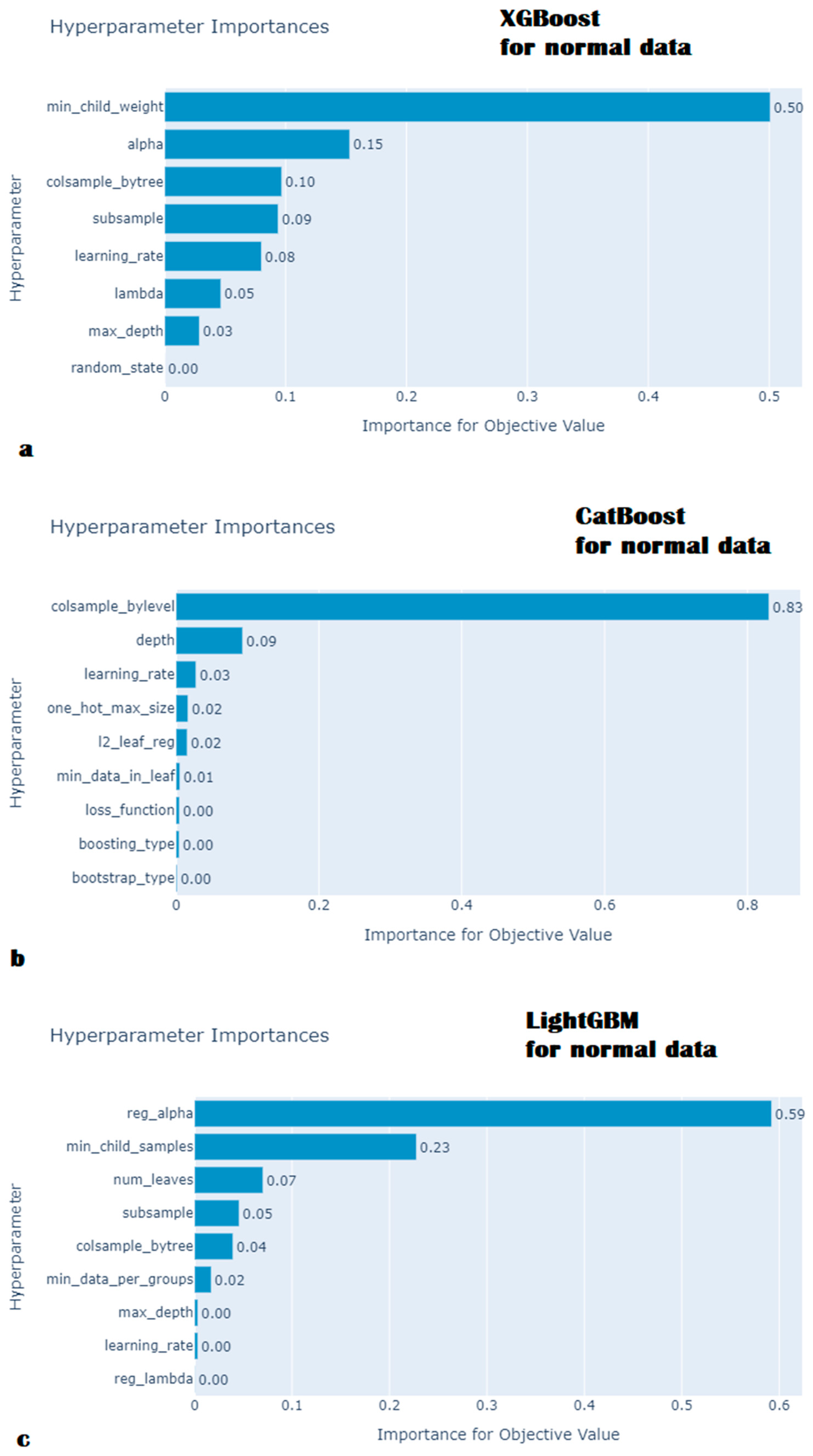 Remotesensing 14 05978 g002a