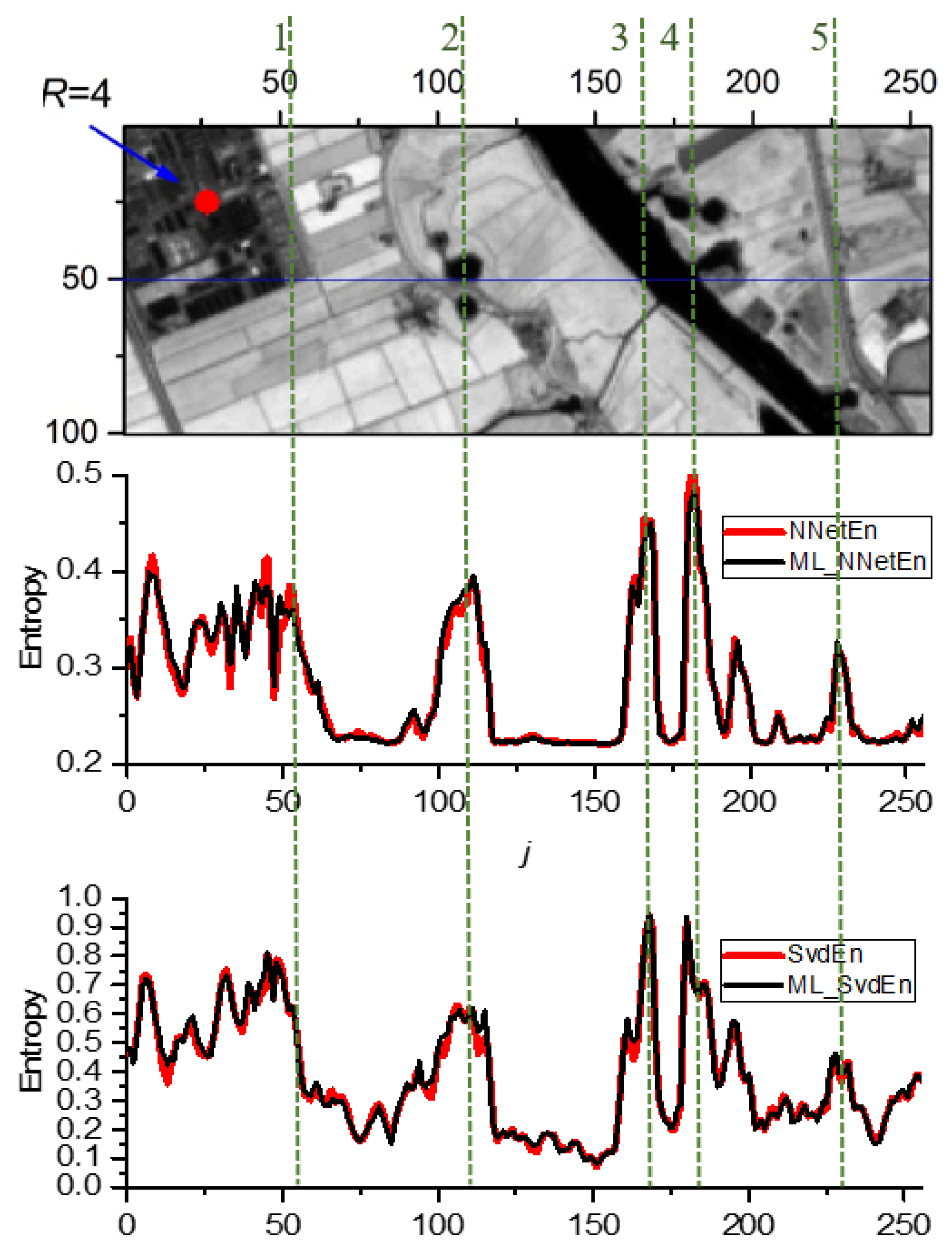 Remotesensing 14 05983 g024