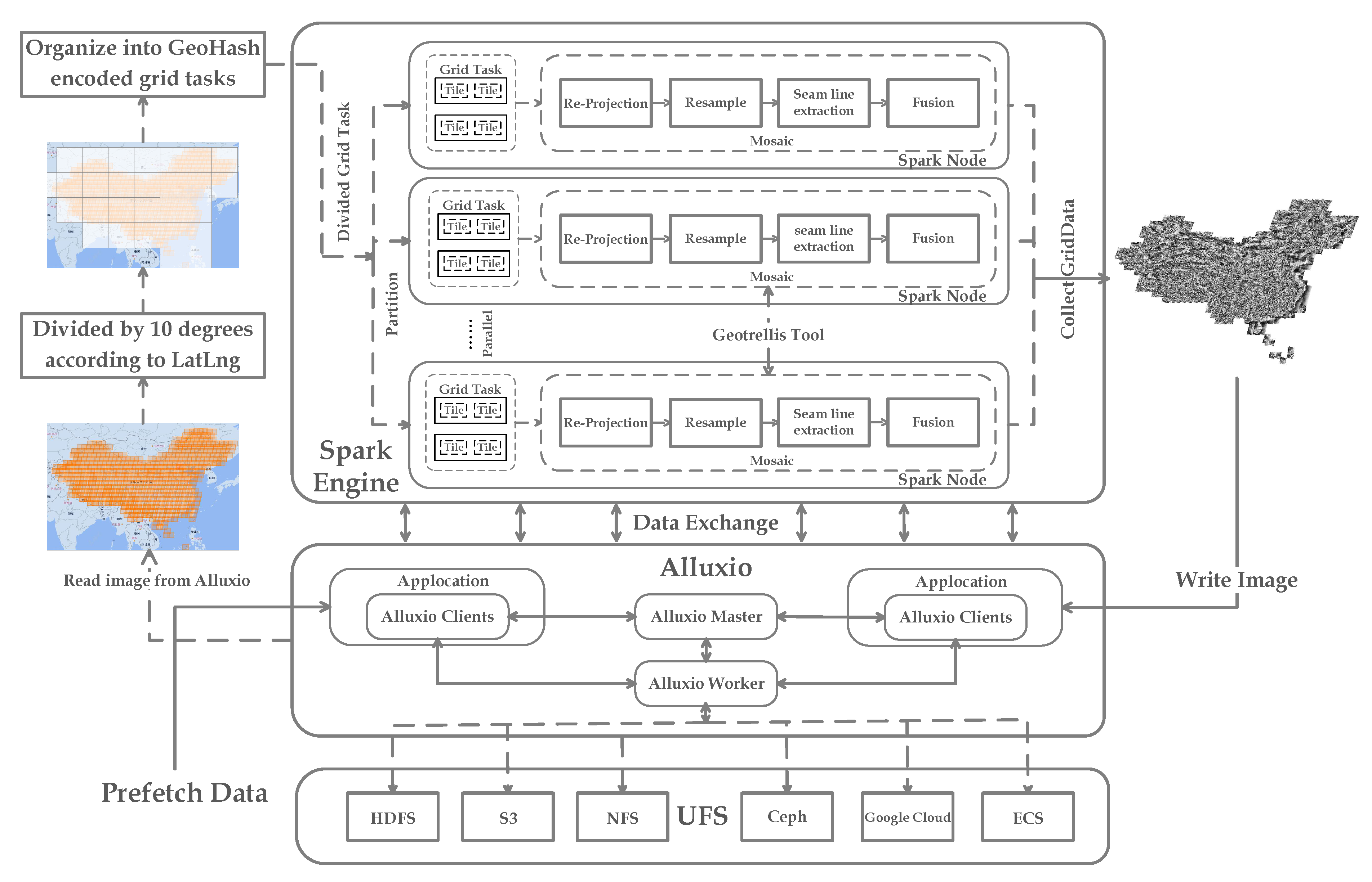 Remotesensing 14 05987 g002 Remotesensing 14 05987 g002