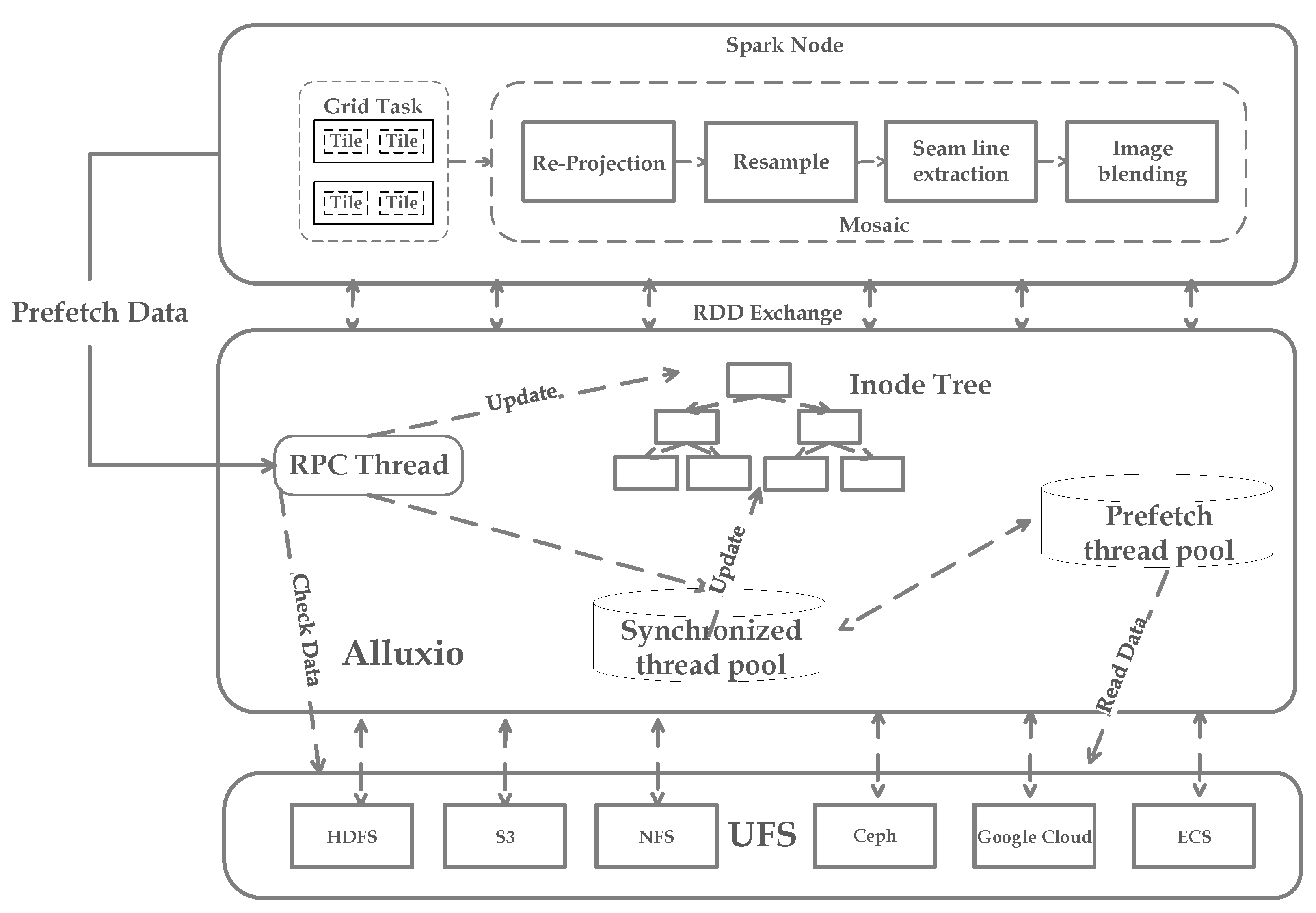 Remotesensing 14 05987 g003 Remotesensing 14 05987 g003