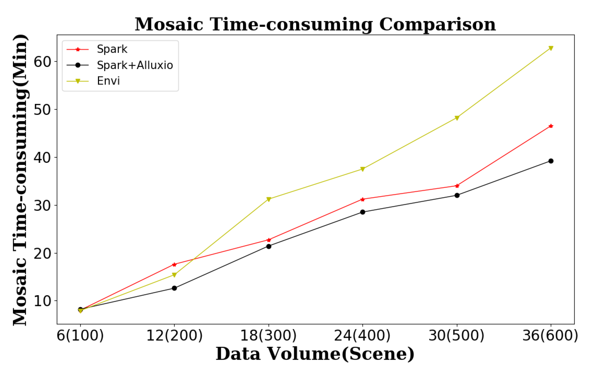 Remotesensing 14 05987 g008 Remotesensing 14 05987 g008