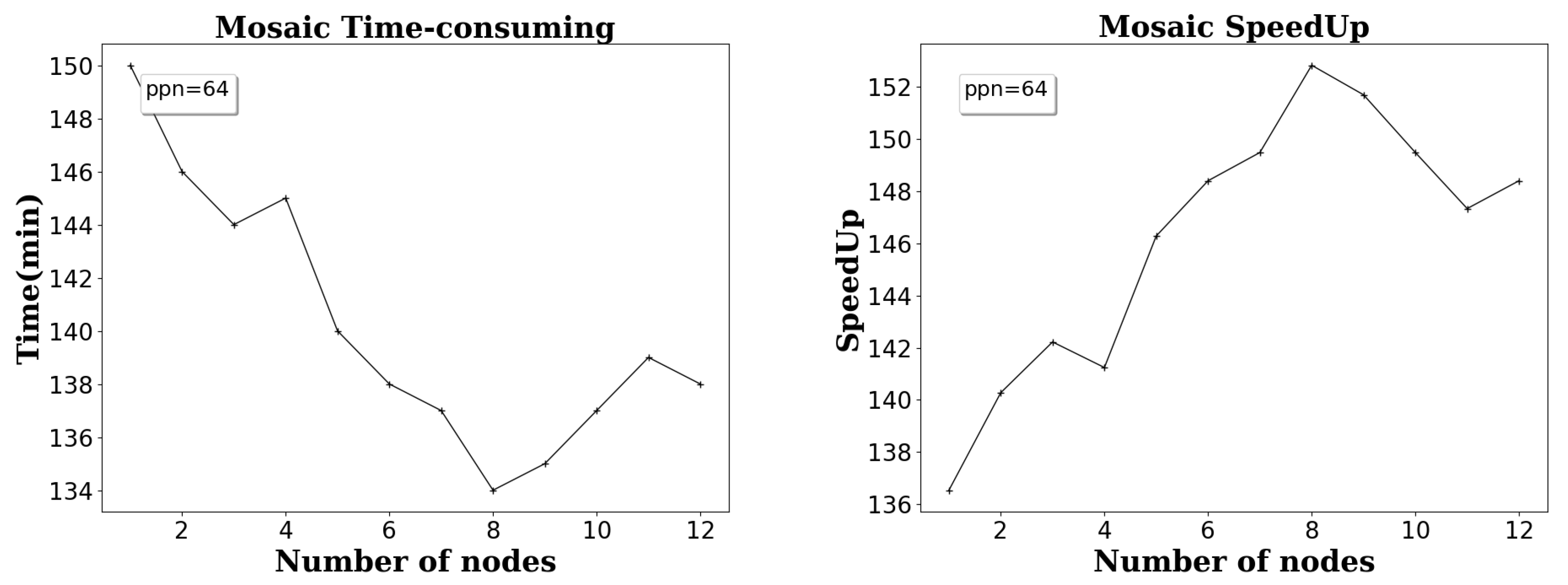 Remotesensing 14 05987 g012 Remotesensing 14 05987 g012