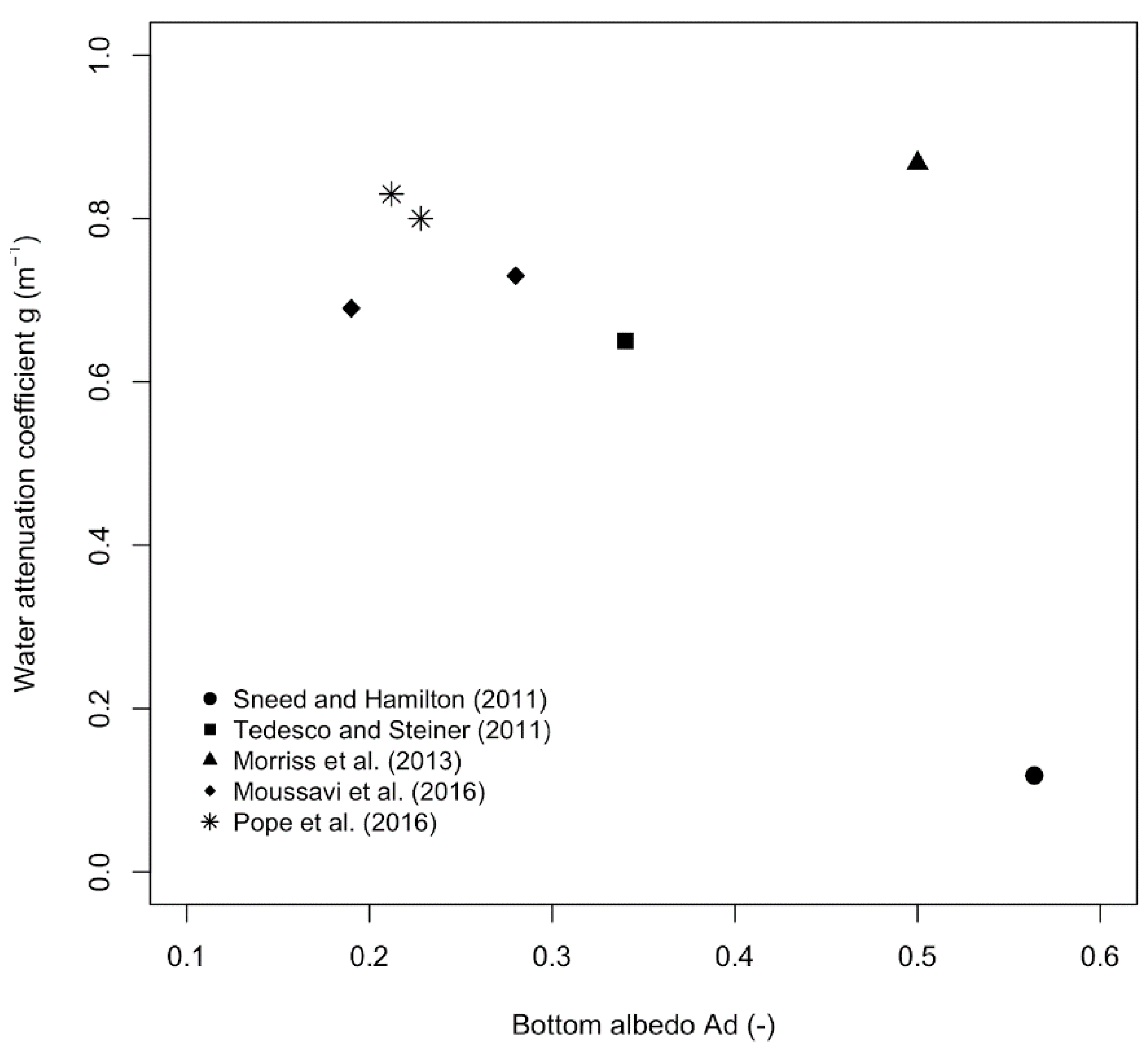 Remotesensing 14 05988 g001 Remotesensing 14 05988 g001