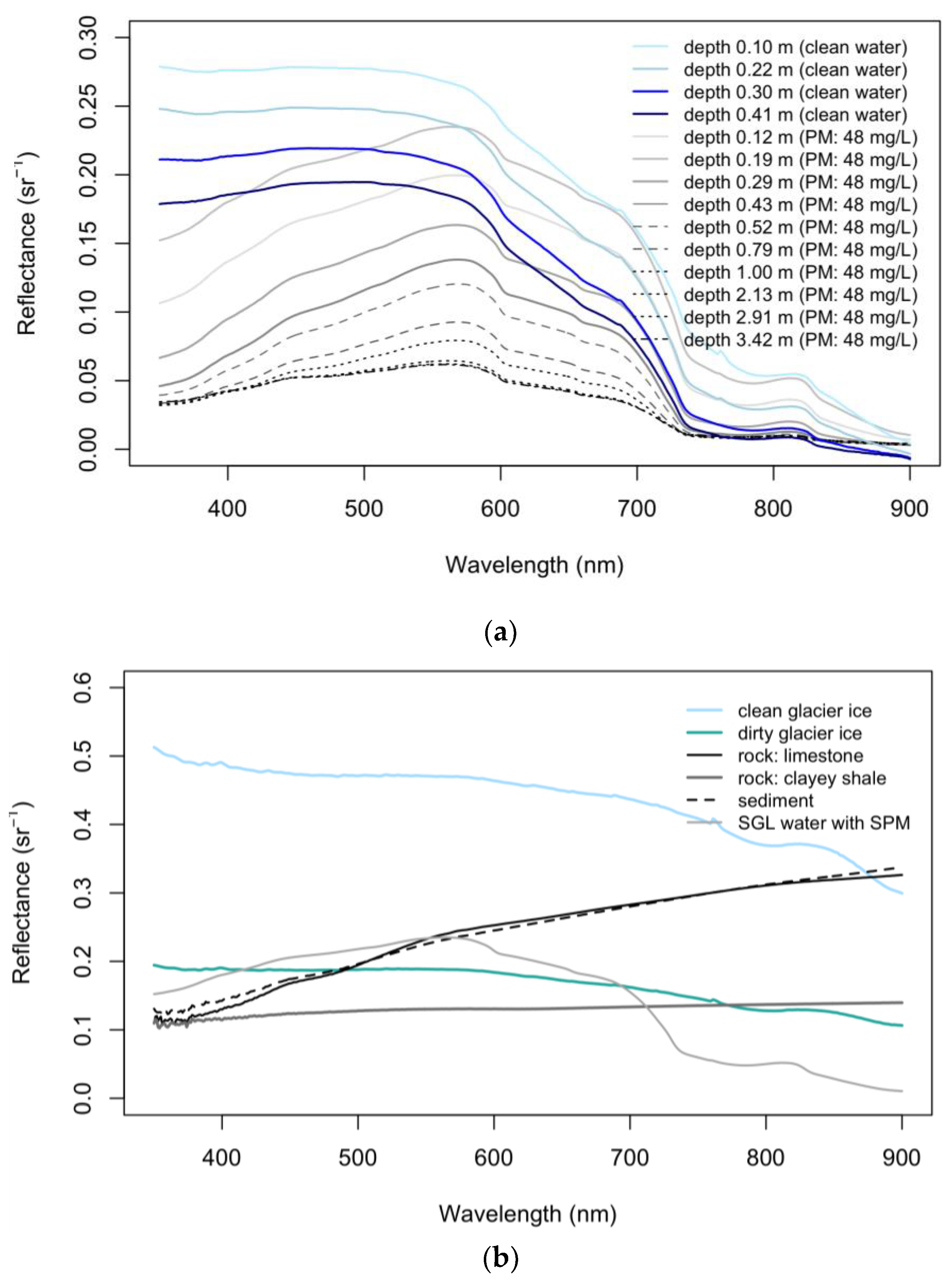Remotesensing 14 05988 g004 Remotesensing 14 05988 g004