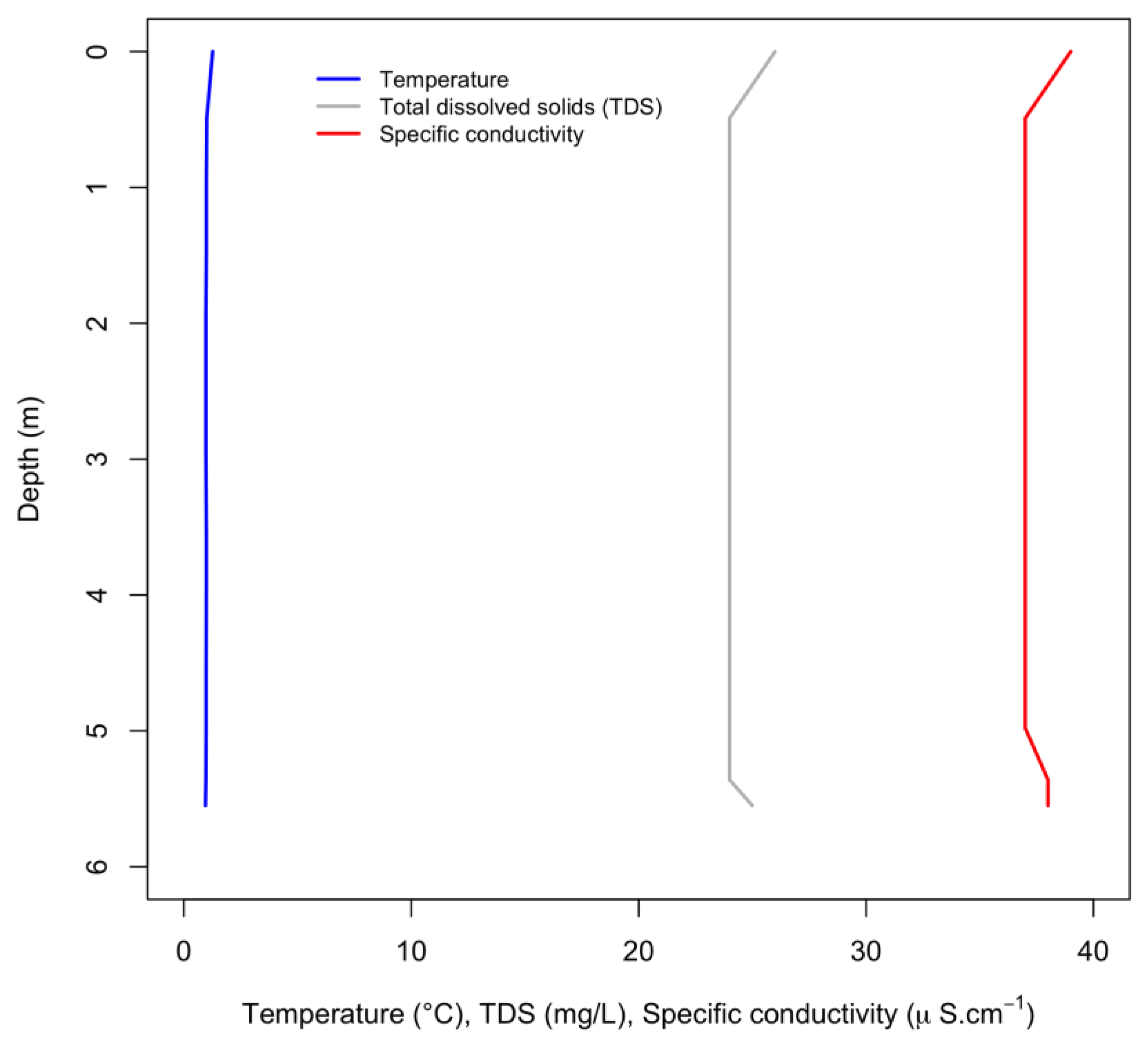 Remotesensing 14 05988 g005 Remotesensing 14 05988 g005