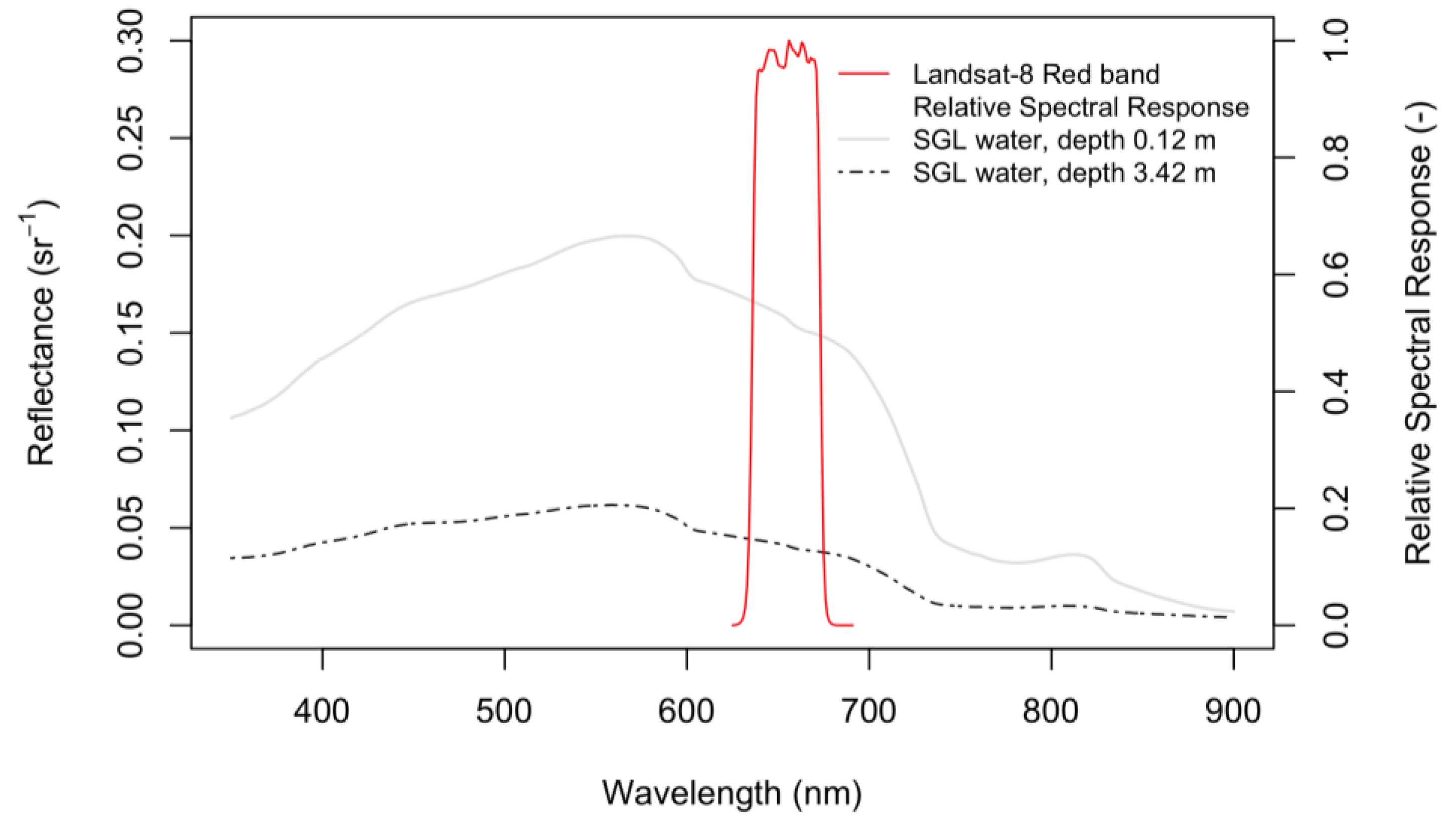 Remotesensing 14 05988 g010 Remotesensing 14 05988 g010