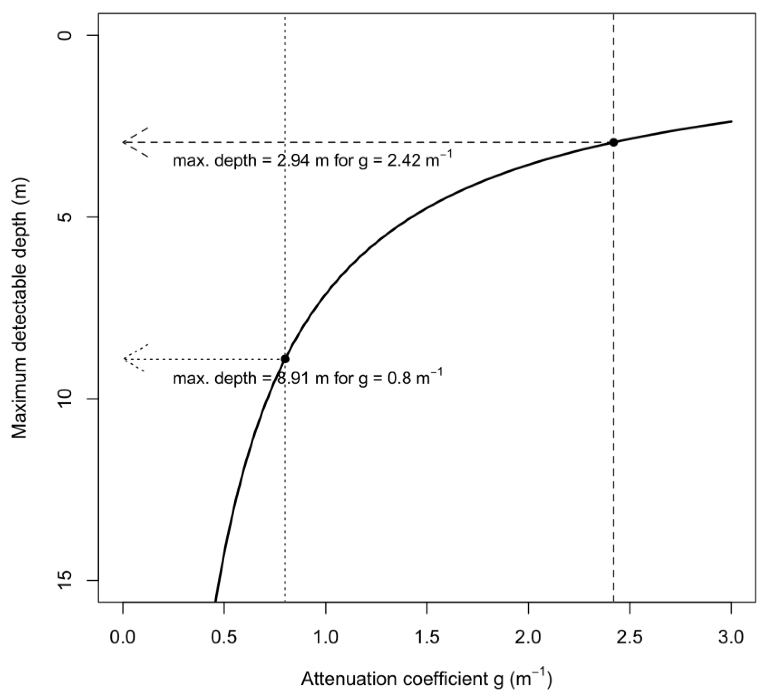 Remotesensing 14 05988 g012 Remotesensing 14 05988 g012