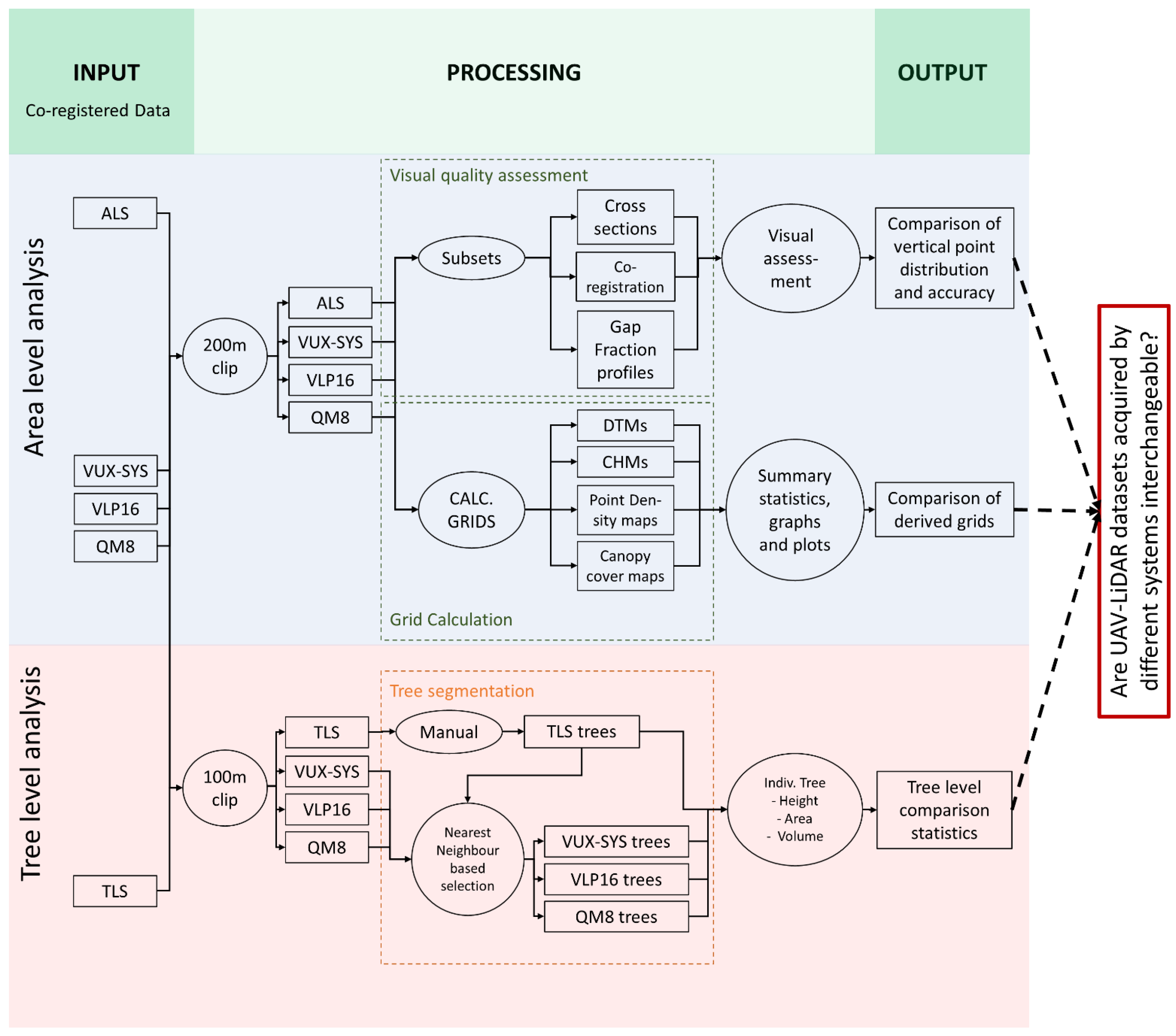 Remotesensing 14 05992 g002