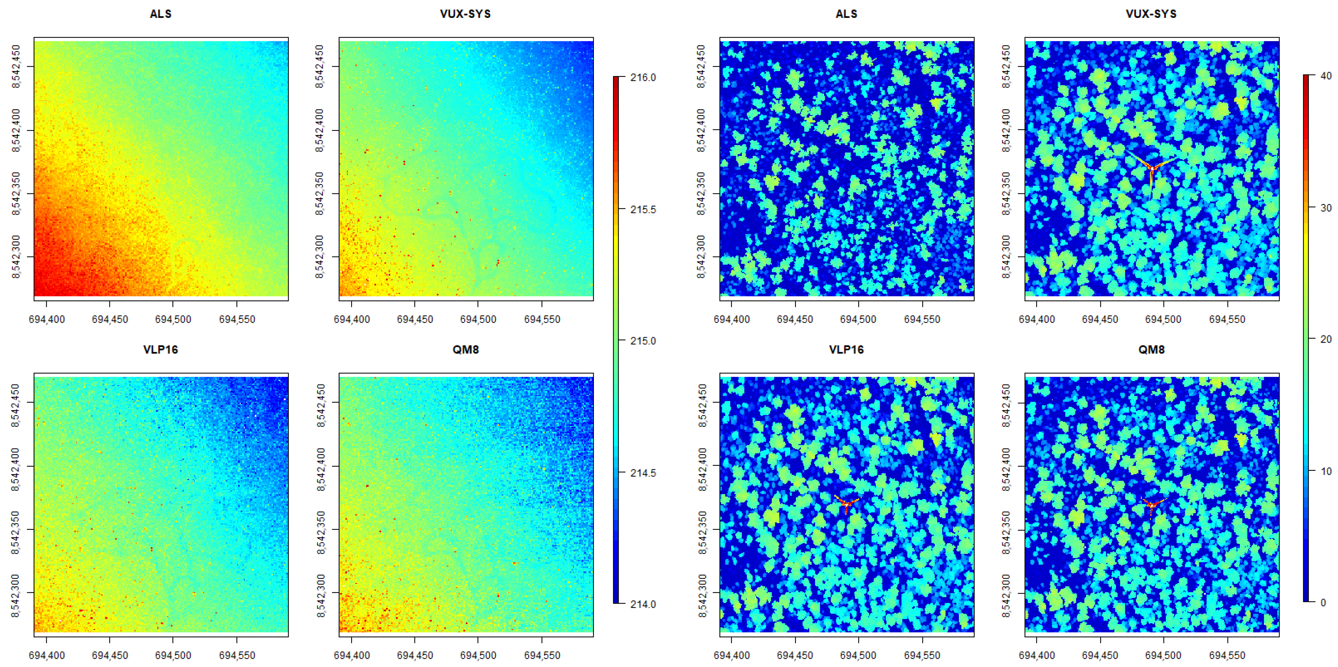 Remotesensing 14 05992 g007