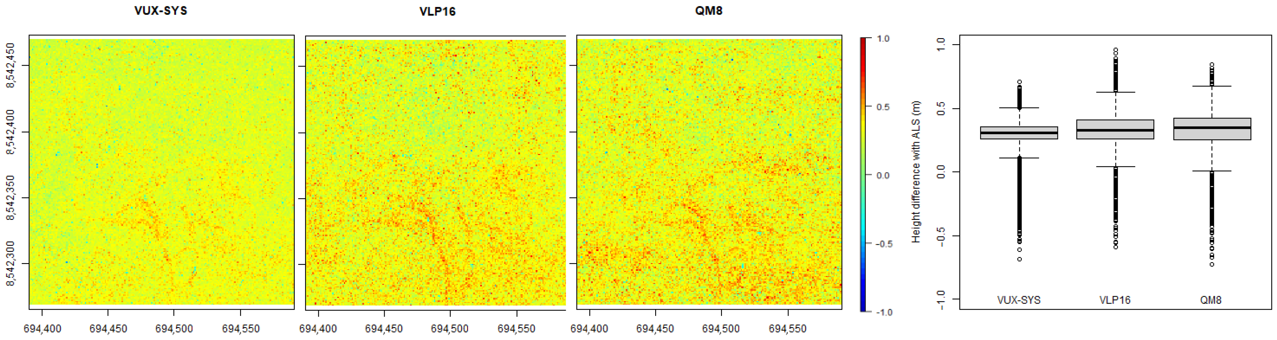 Remotesensing 14 05992 g008