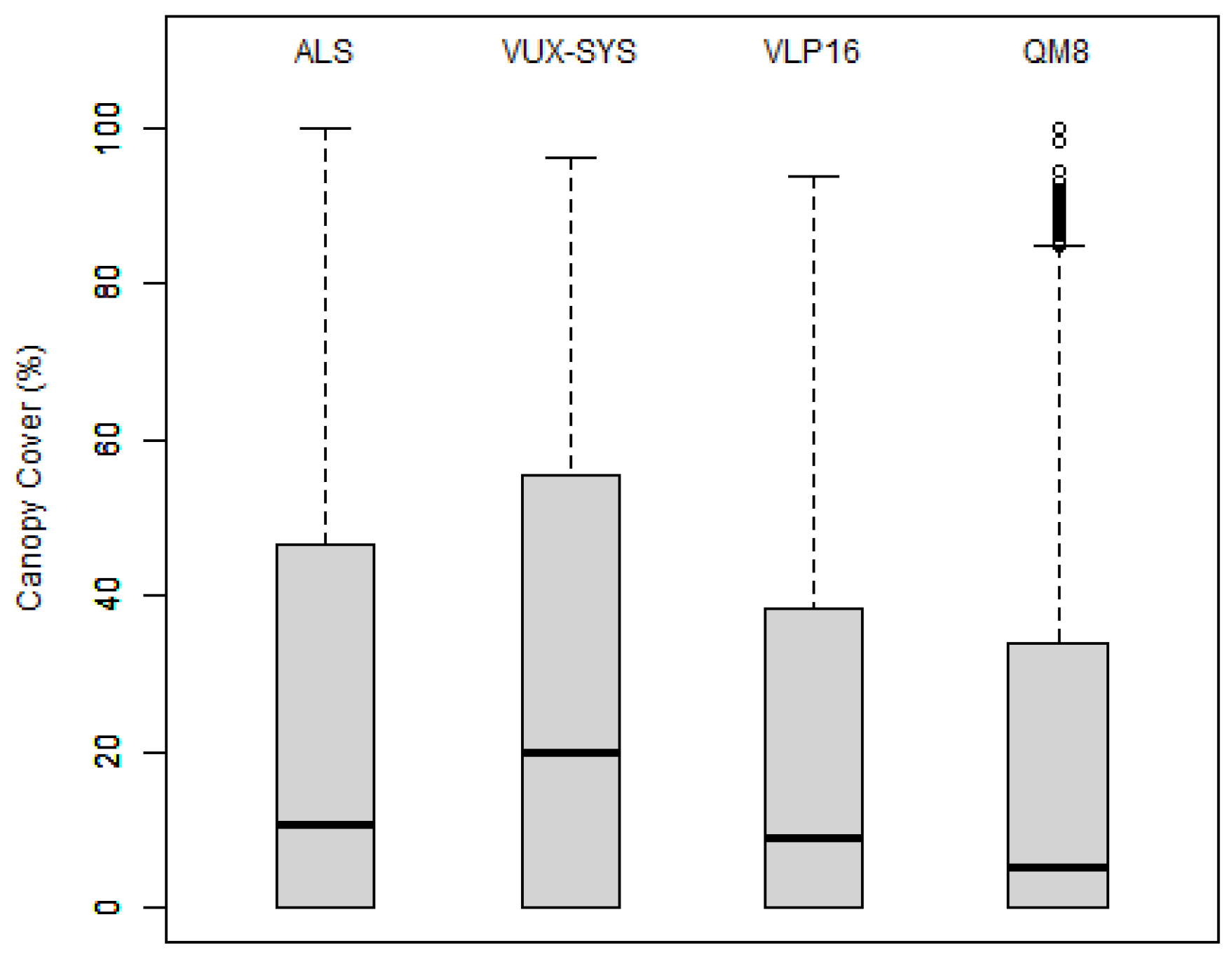 Remotesensing 14 05992 g010
