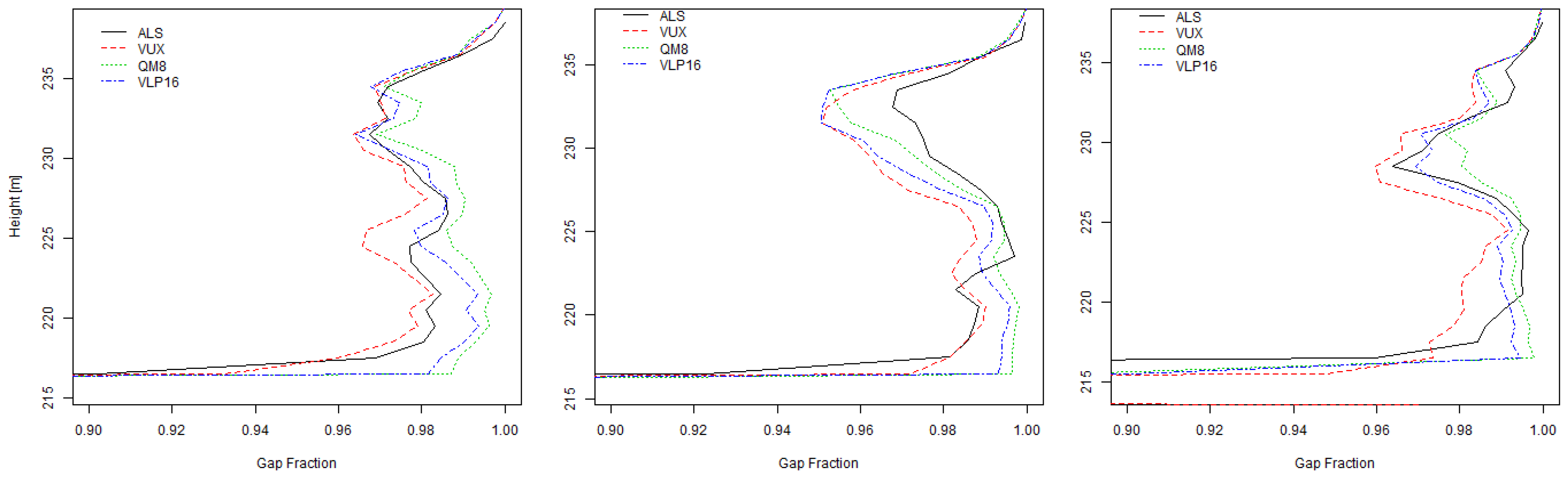 Remotesensing 14 05992 g011
