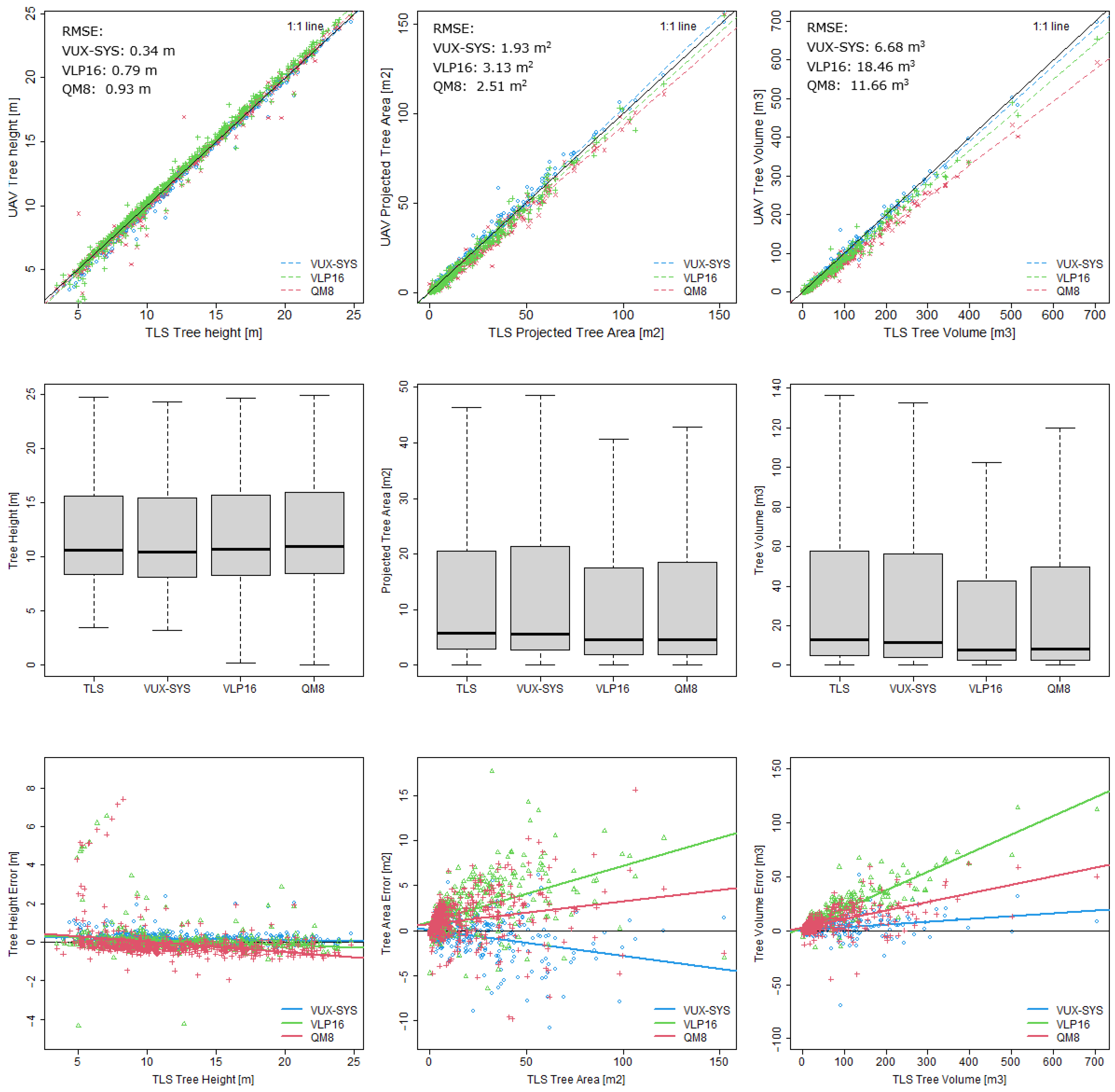 Remotesensing 14 05992 g012