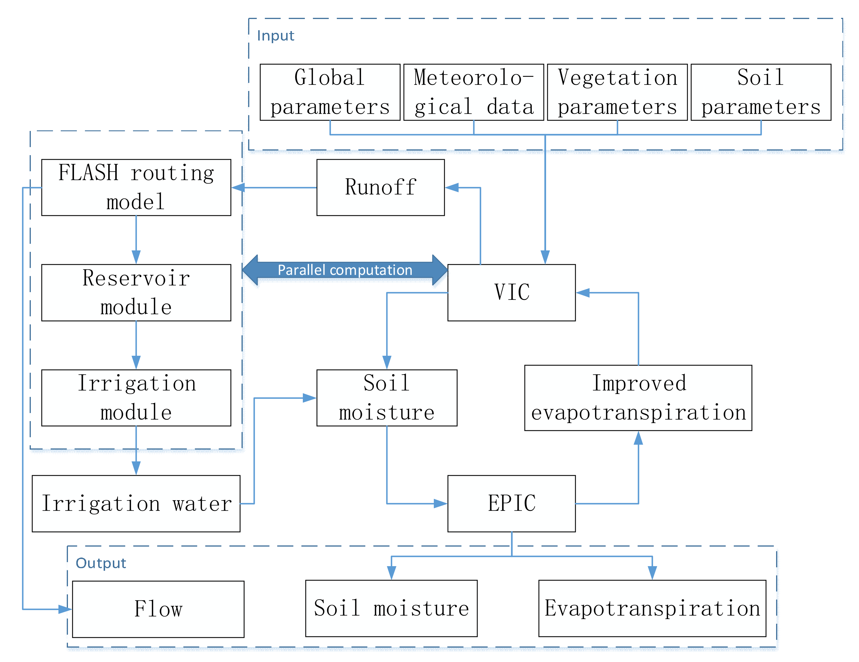 Remotesensing 14 05994 g001 Remotesensing 14 05994 g001