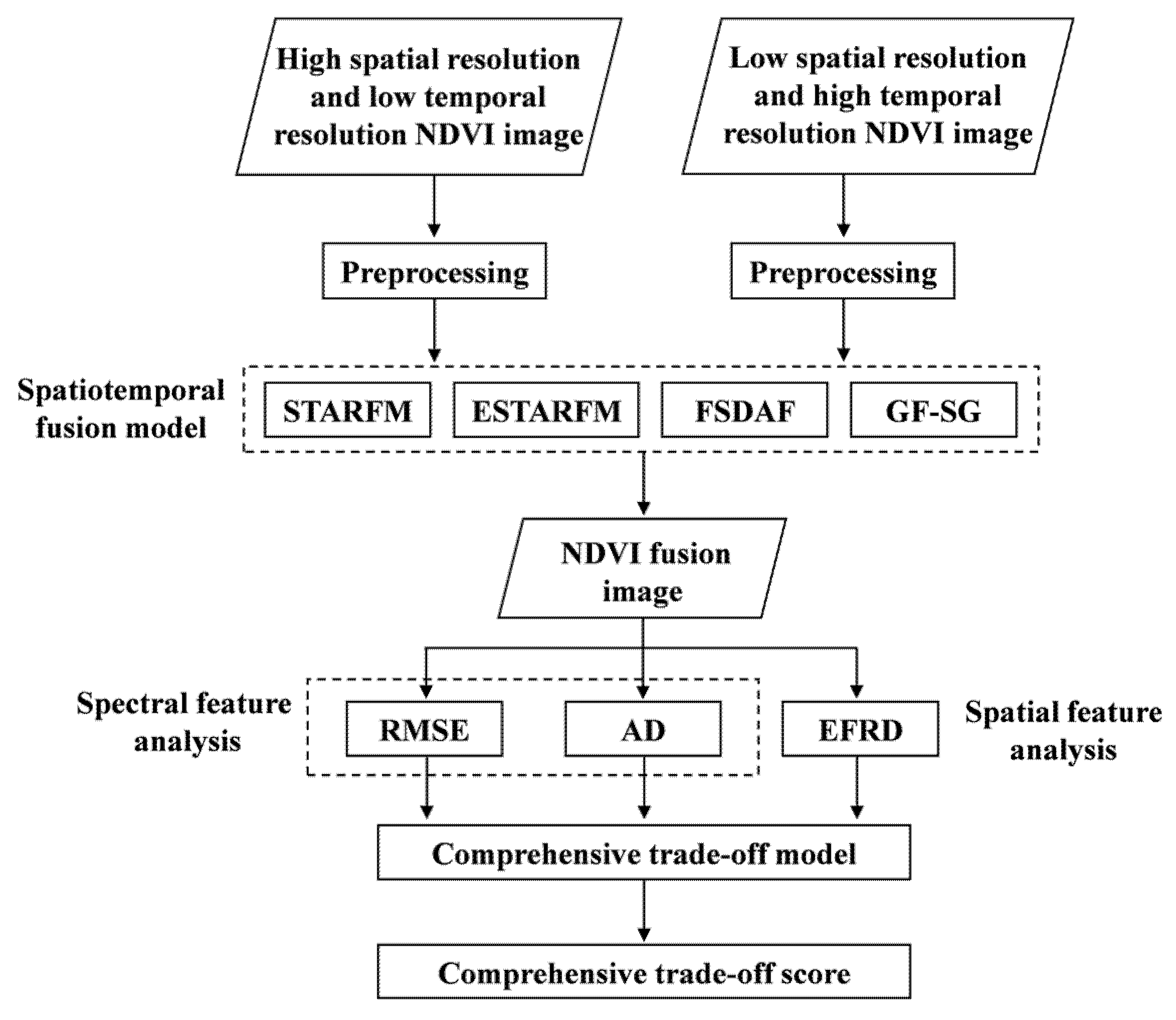 Remotesensing 14 05996 g003 Remotesensing 14 05996 g003