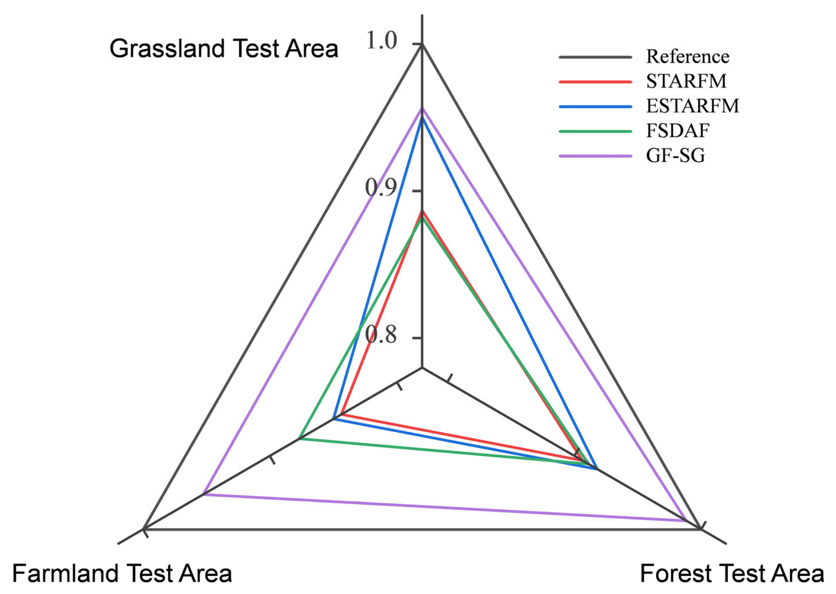 Remotesensing 14 05996 g006 Remotesensing 14 05996 g006