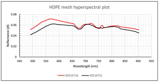 Remotesensing 14 05997 g0a1