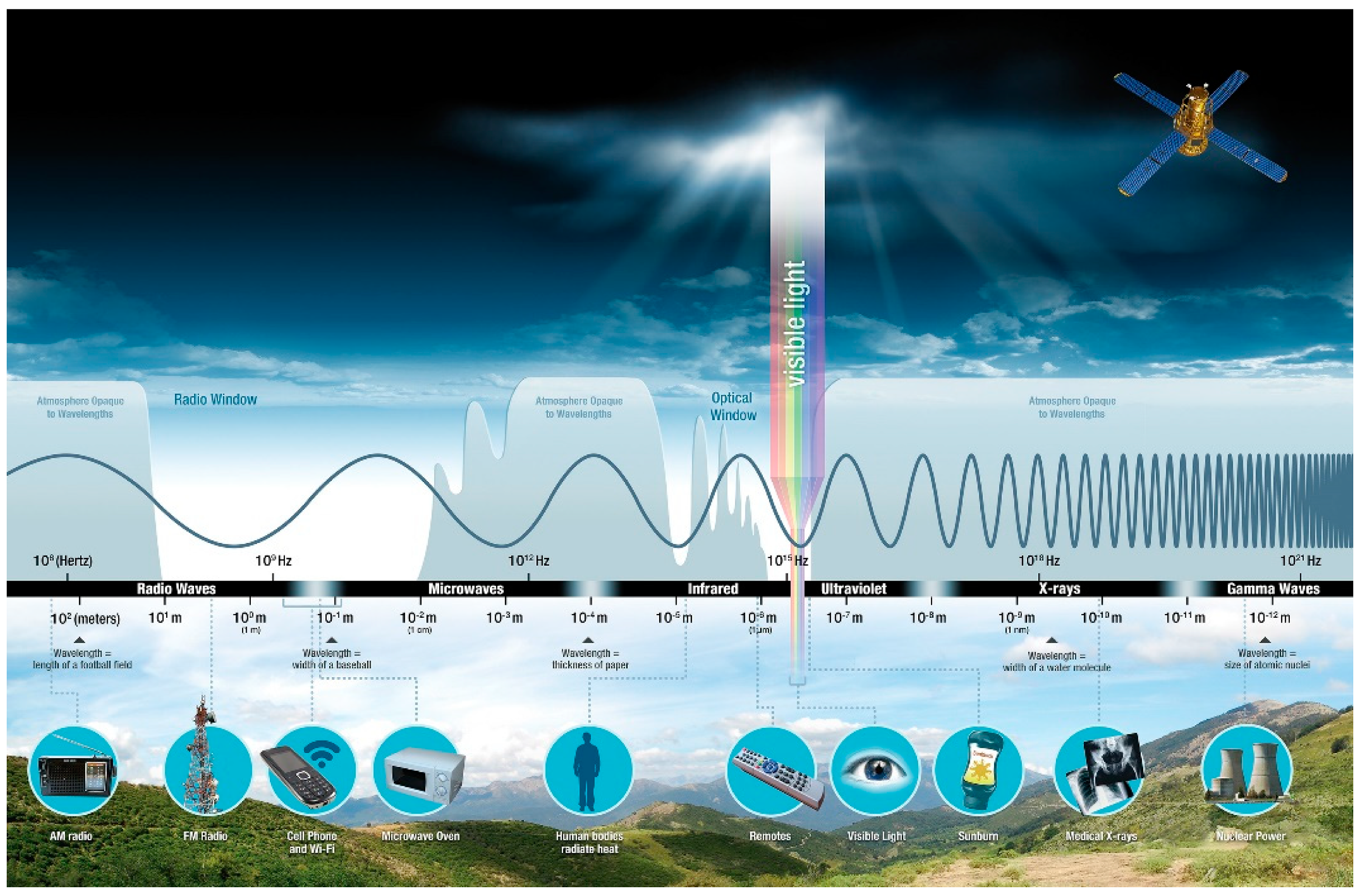 Remotesensing 14 06000 g001