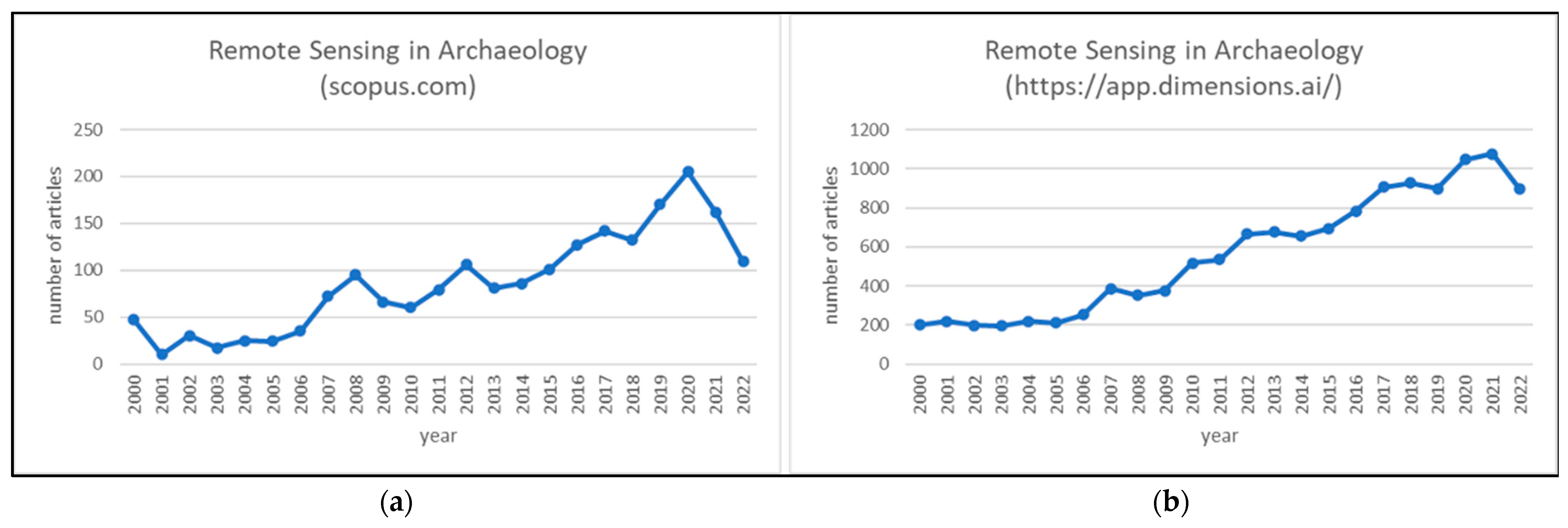 Remotesensing 14 06000 g003